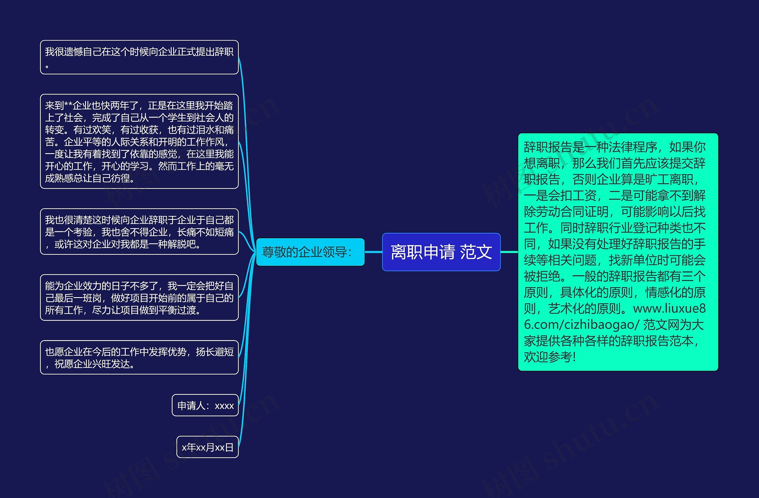 离职申请 范文思维导图