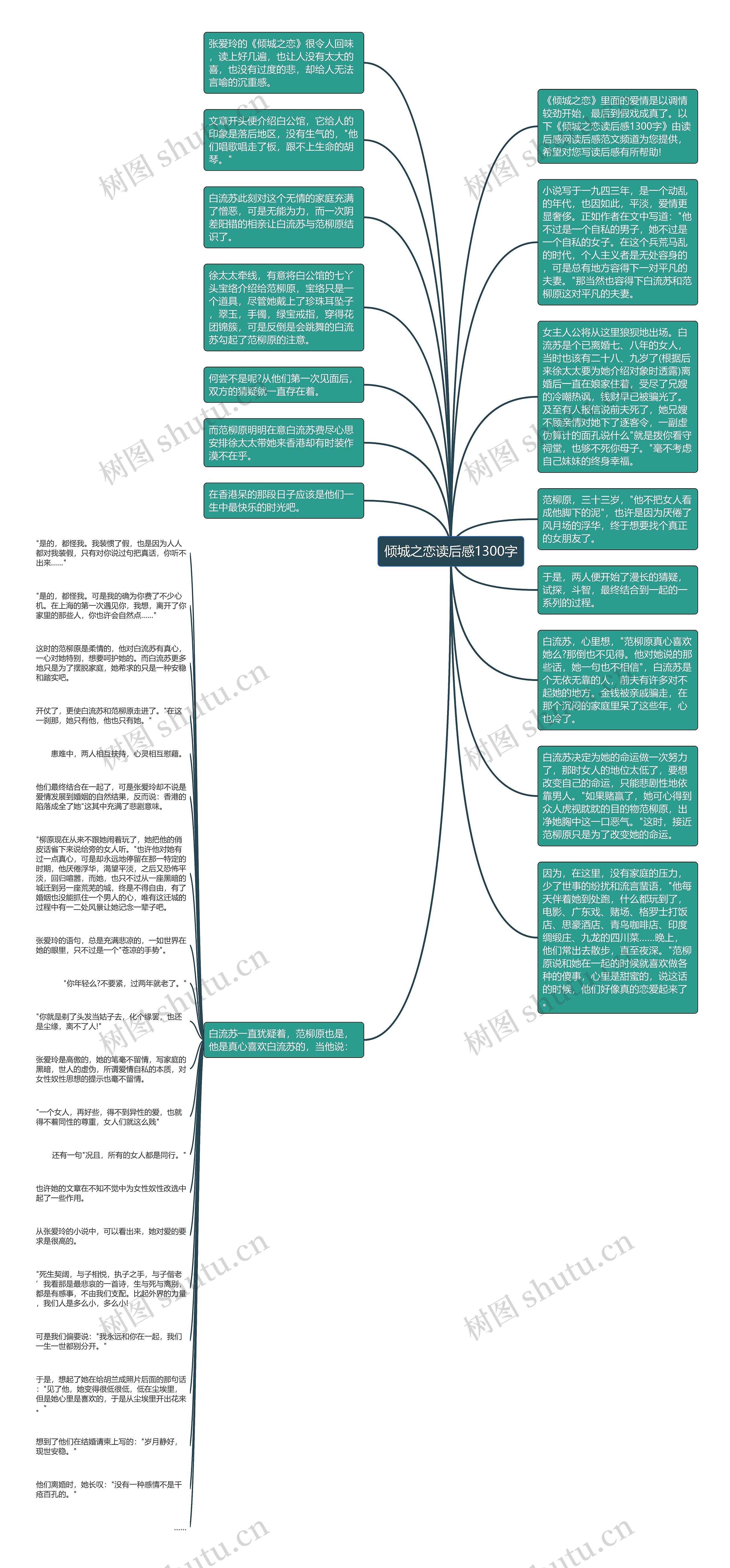 倾城之恋读后感1300字思维导图