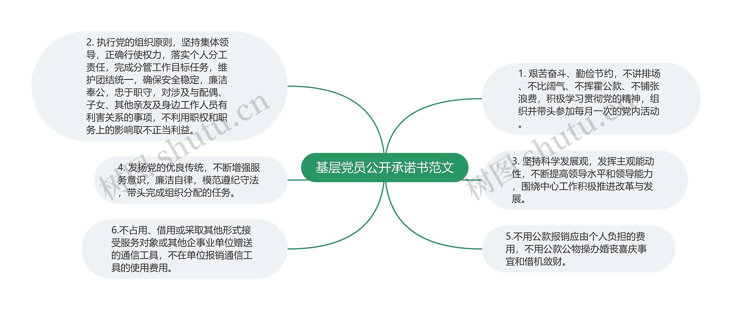 基层党员公开承诺书范文思维导图