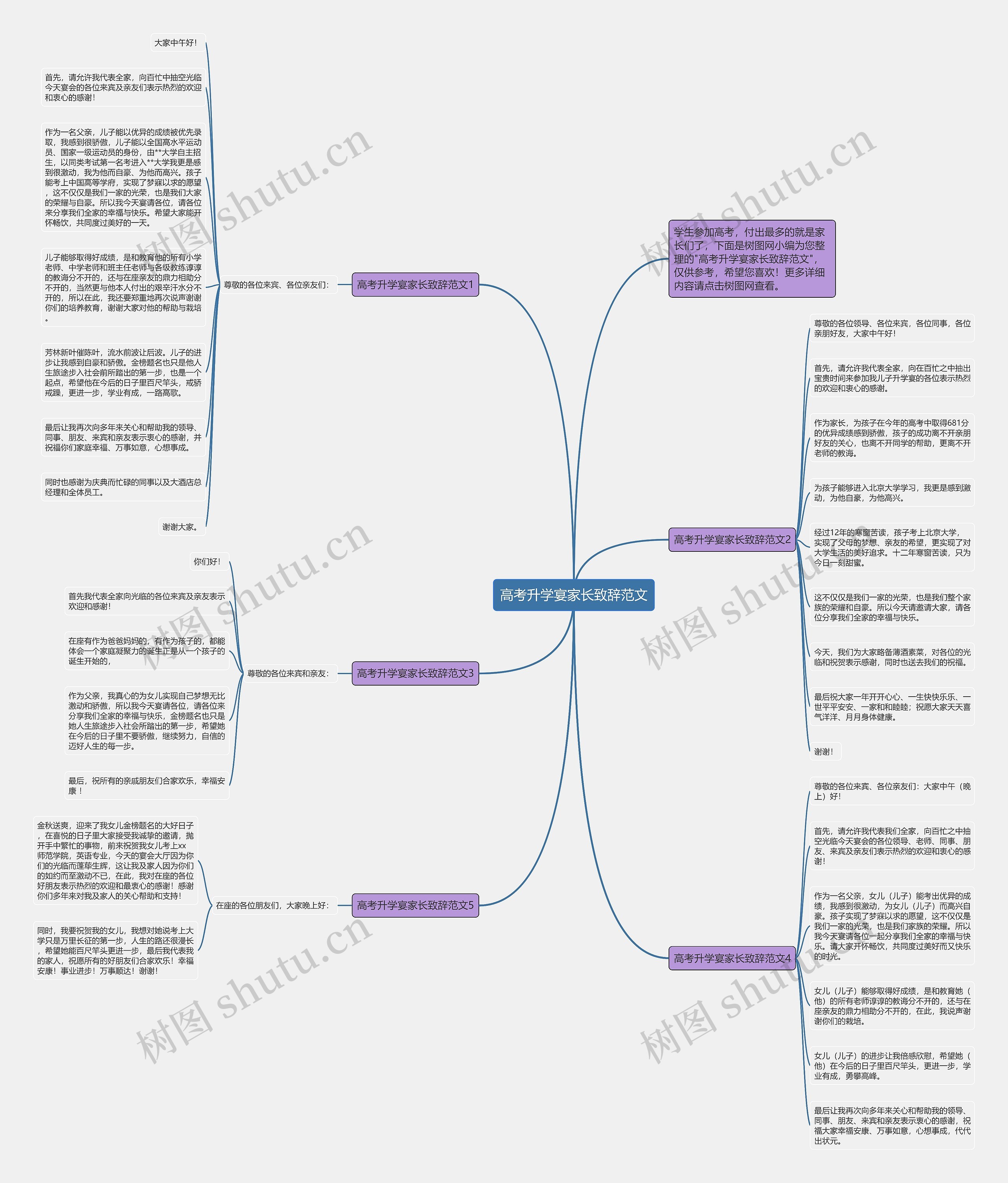 高考升学宴家长致辞范文思维导图