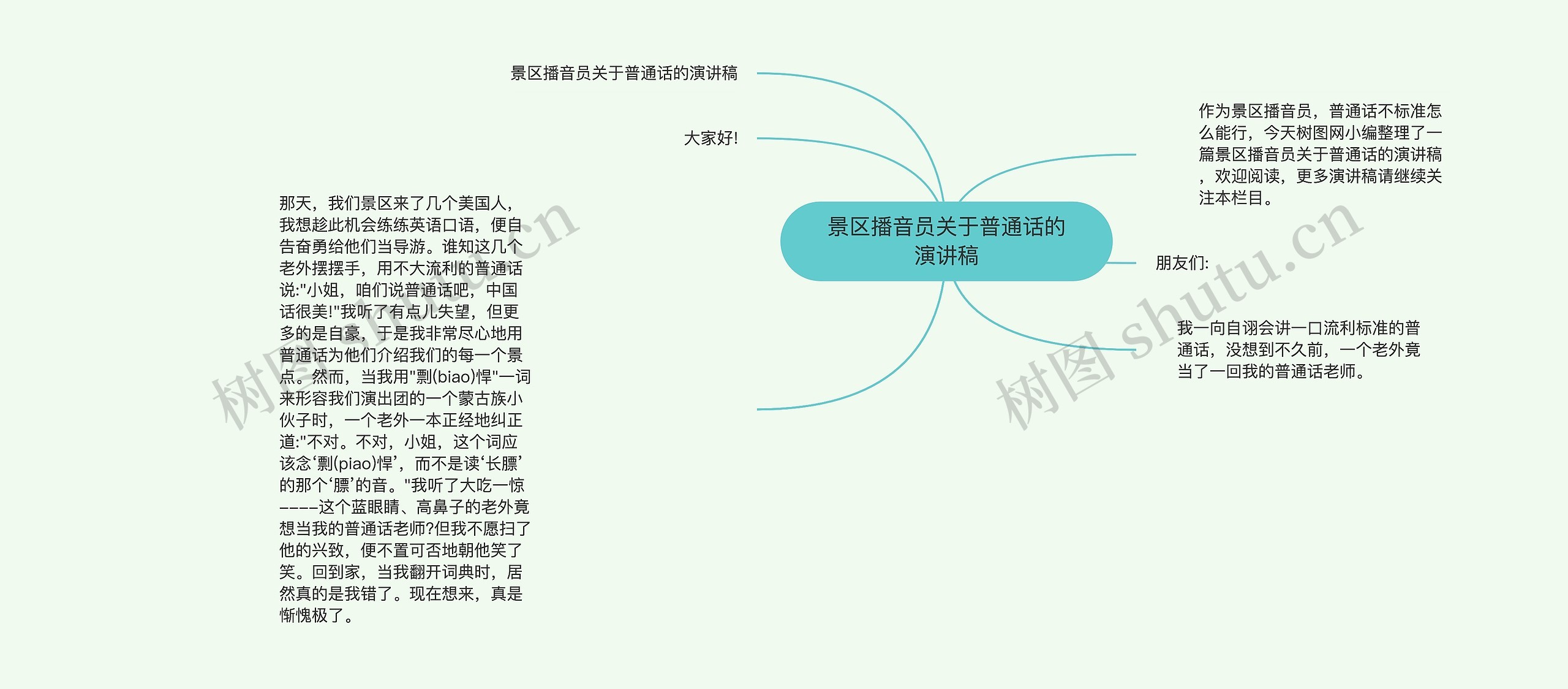 景区播音员关于普通话的演讲稿思维导图