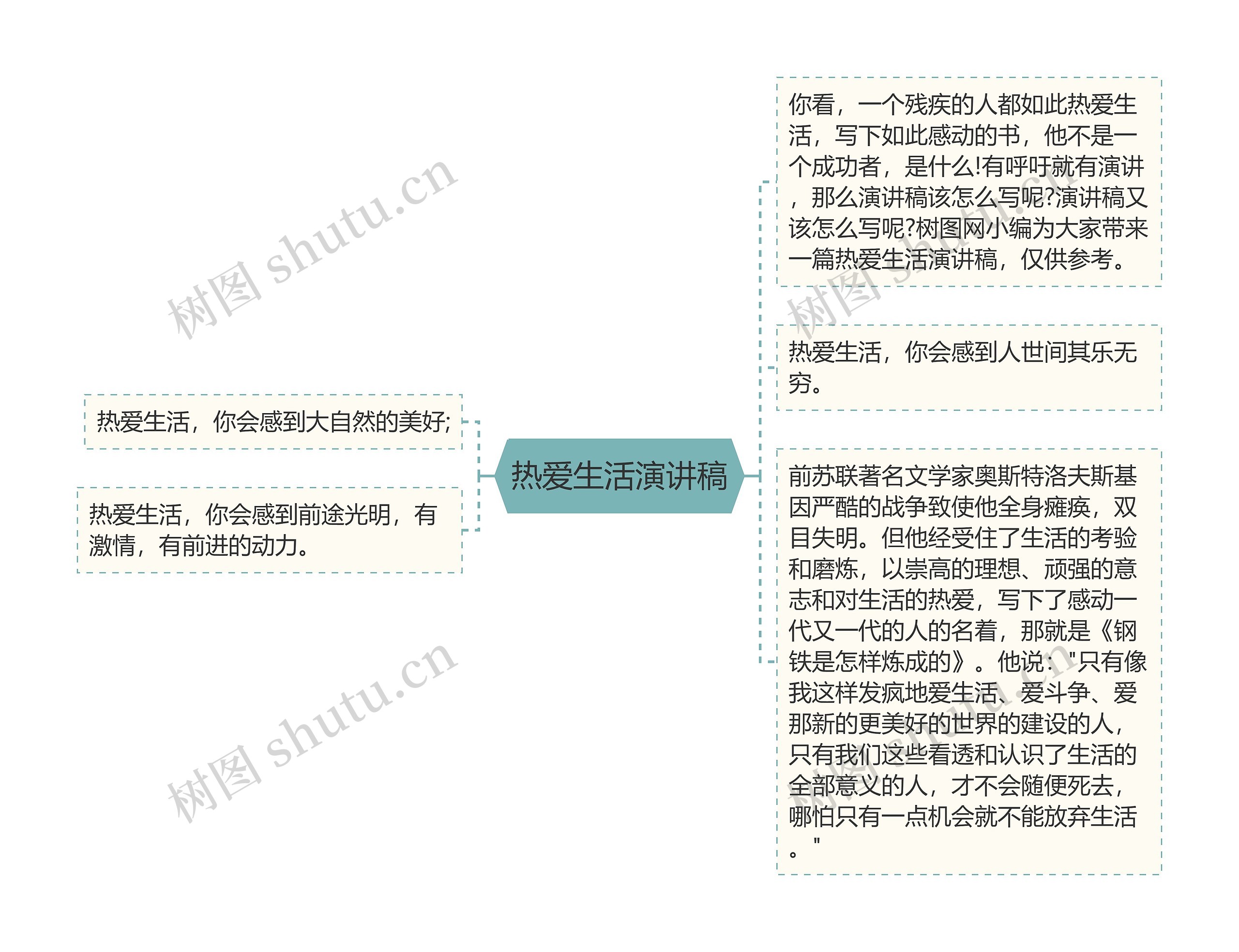 热爱生活演讲稿