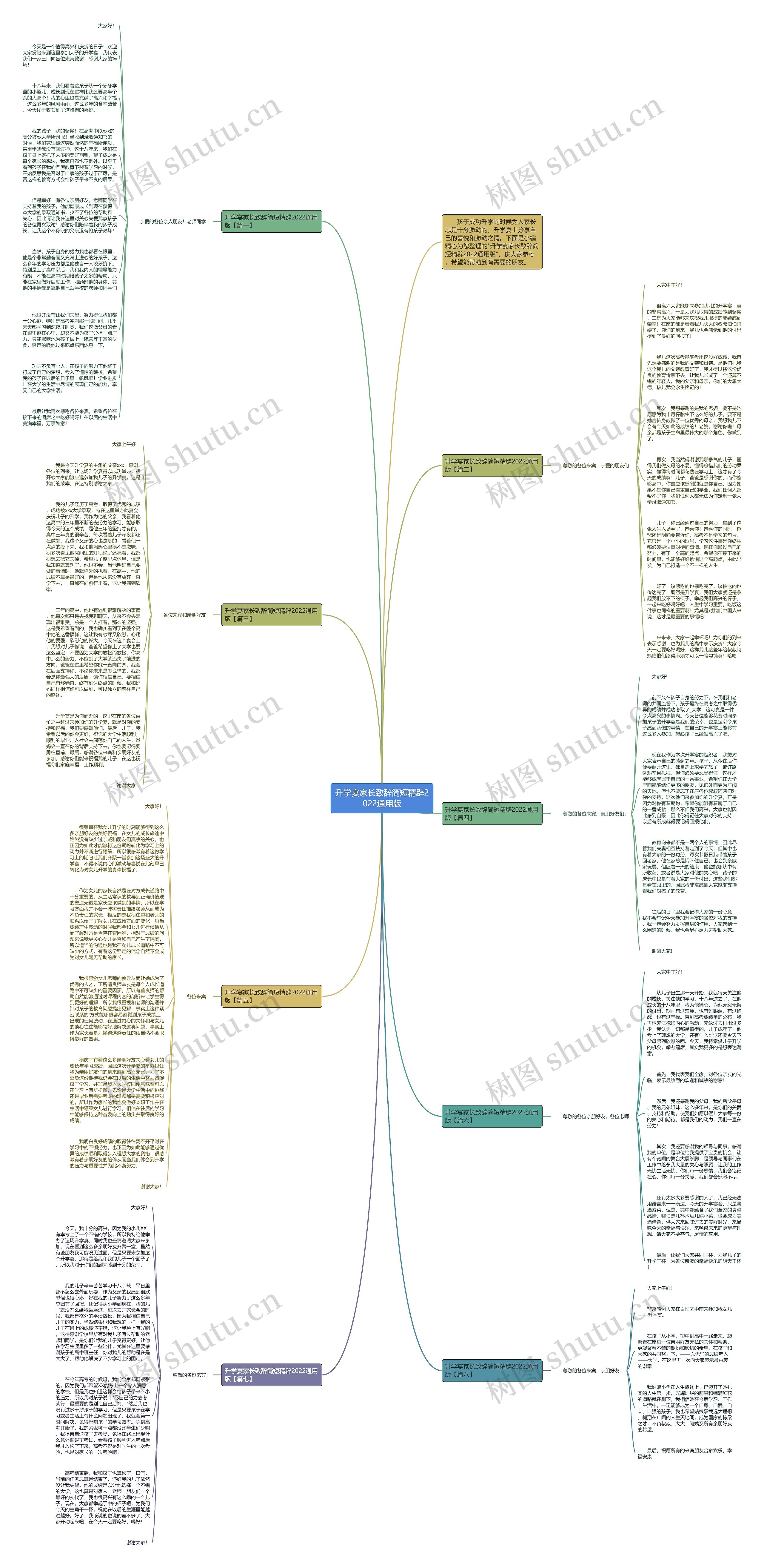 升学宴家长致辞简短精辟2022通用版思维导图