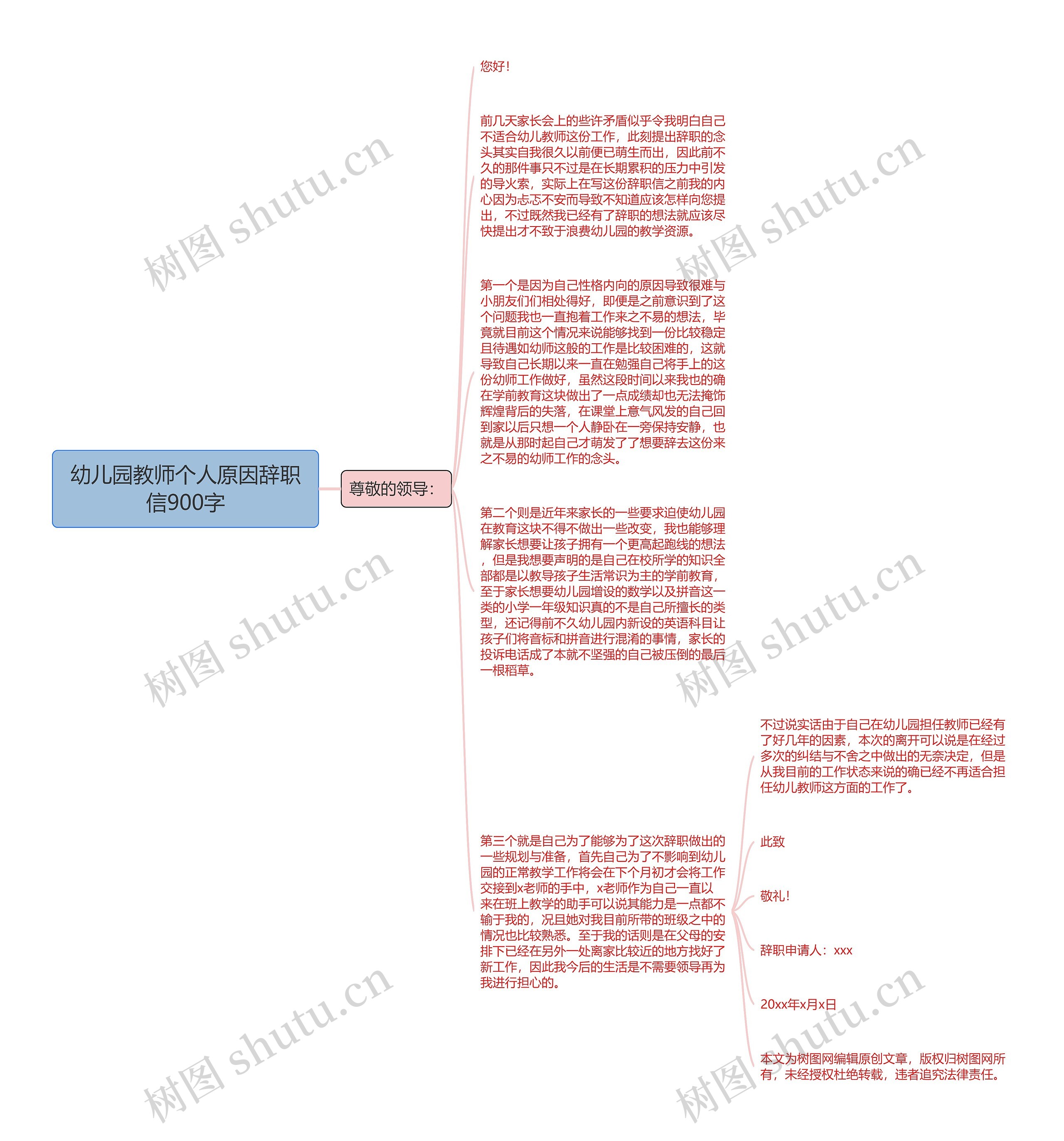 幼儿园教师个人原因辞职信900字思维导图