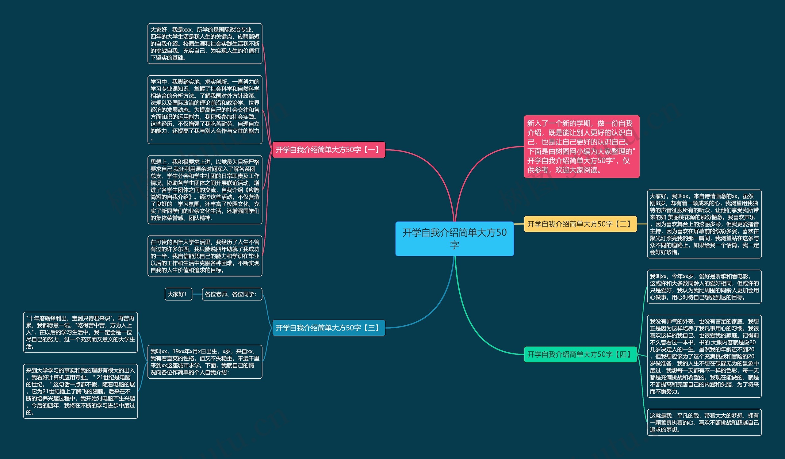 开学自我介绍简单大方50字思维导图高清图 开学自我介绍简单大方50字思维导图