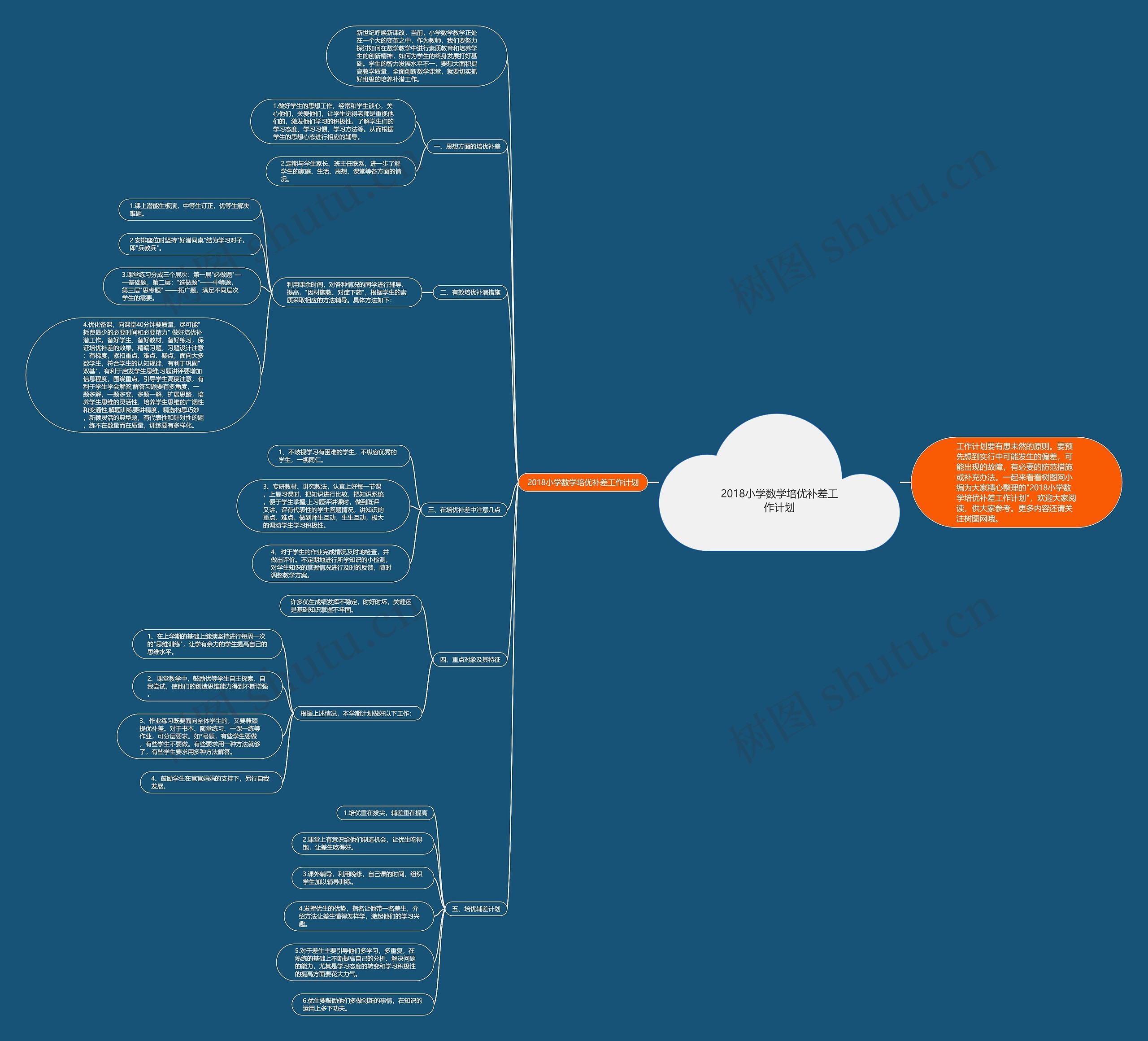 2018小学数学培优补差工作计划思维导图