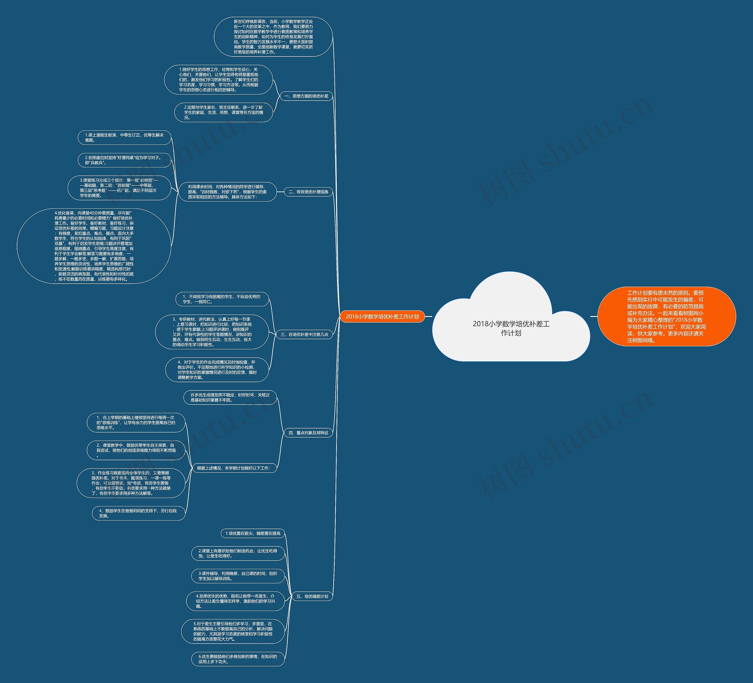 2018小学数学培优补差工作计划 2018小学数学培优补差工作计划