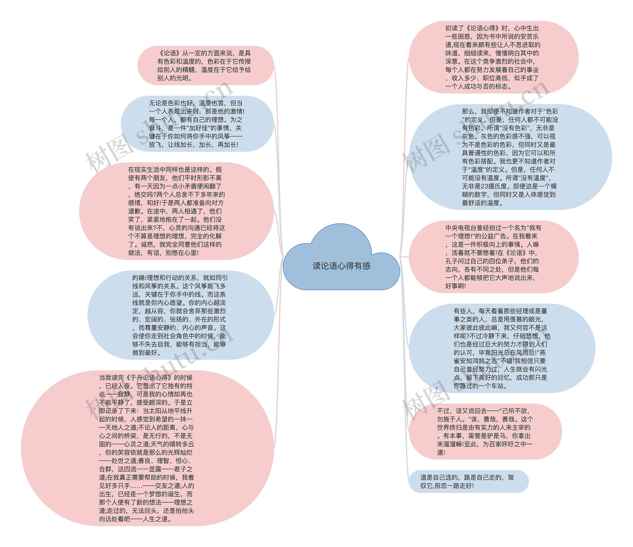 读论语心得有感思维导图