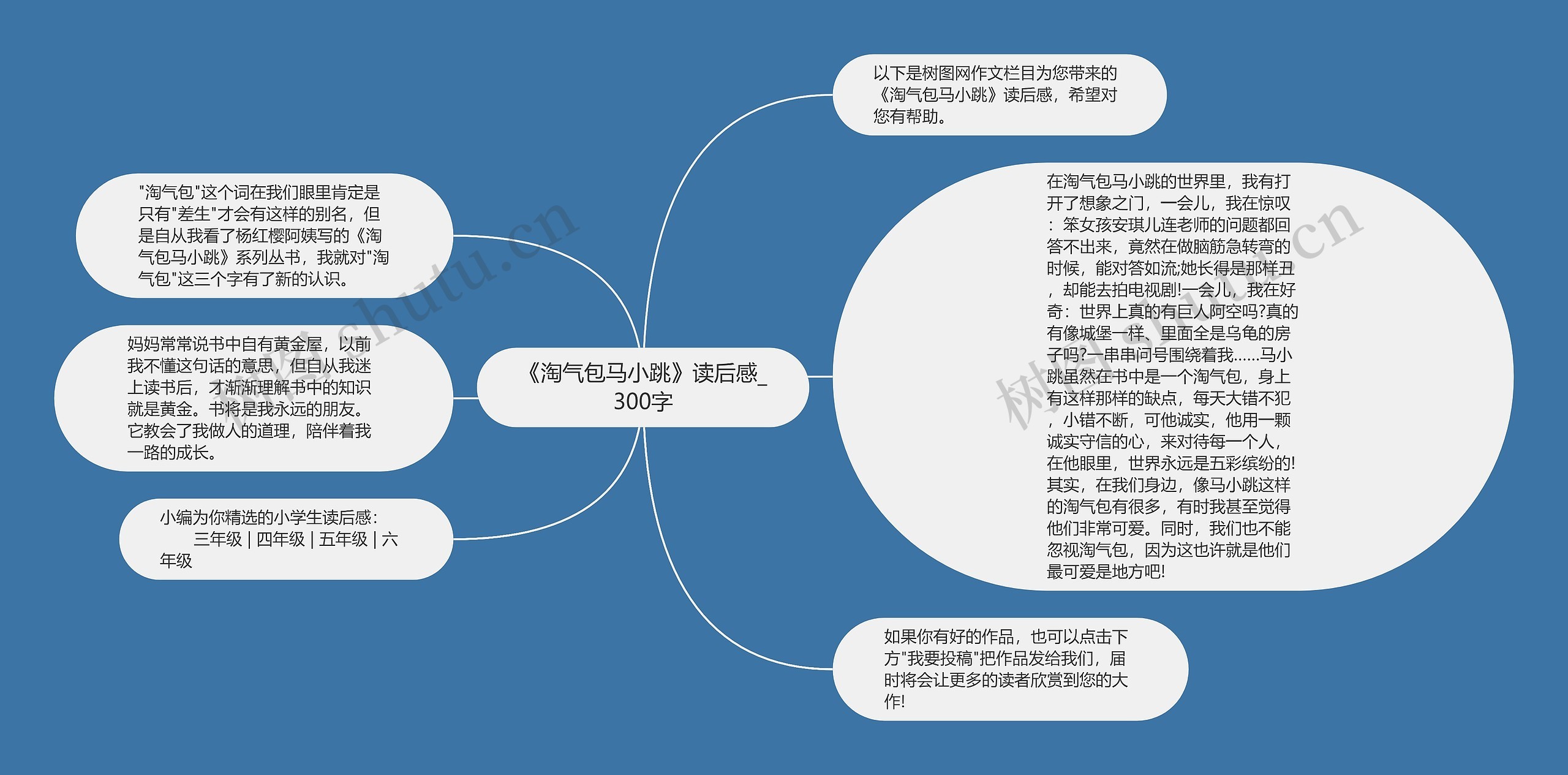 《淘气包马小跳》读后感_300字思维导图