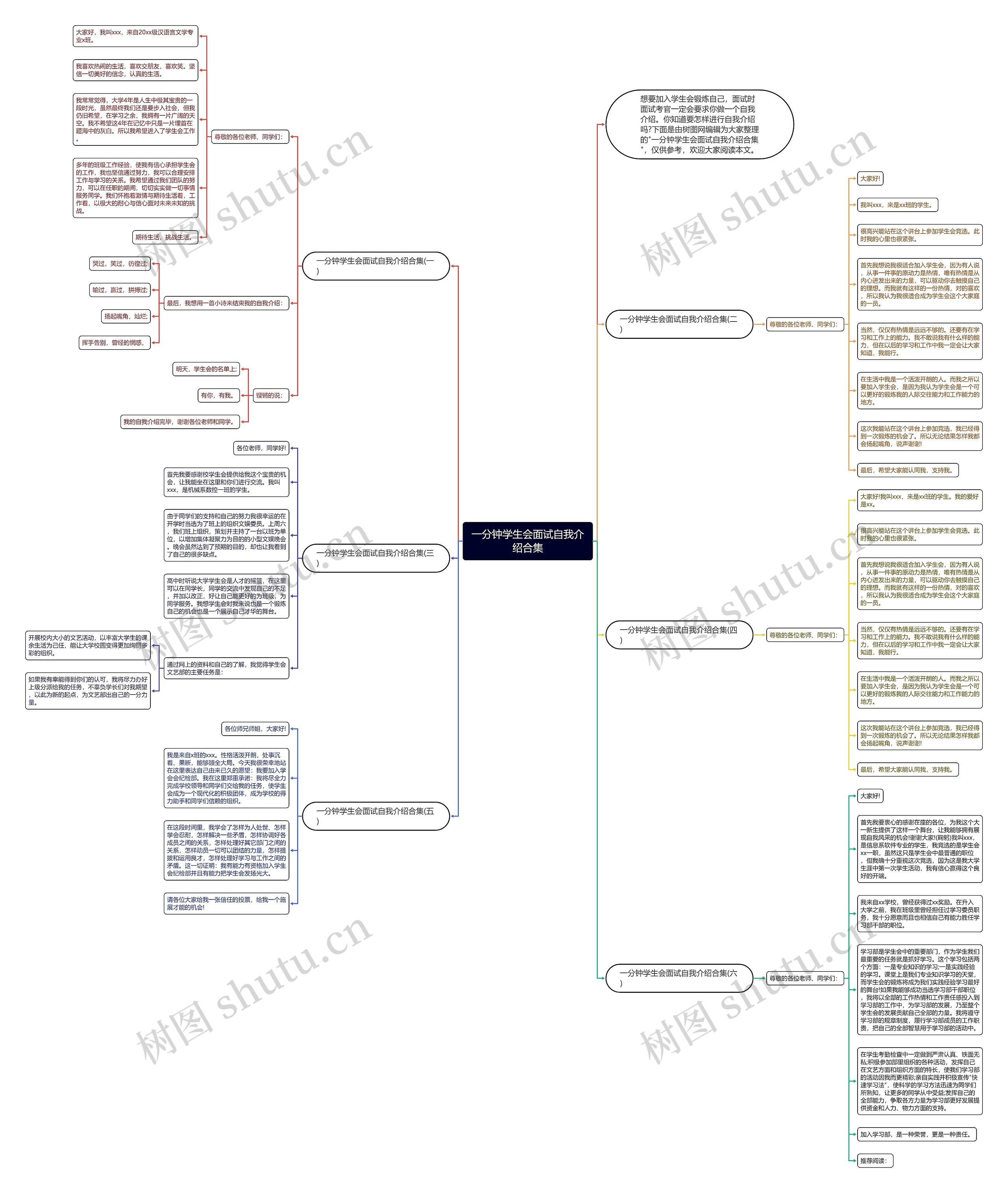 一分钟学生会面试自我介绍合集思维导图
