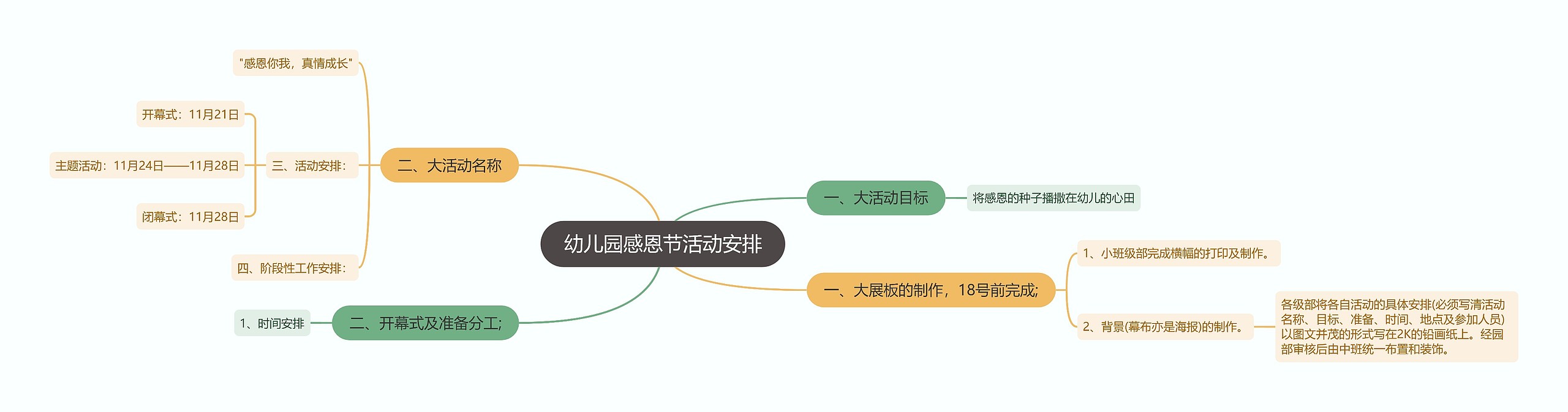 幼儿园感恩节活动安排思维导图