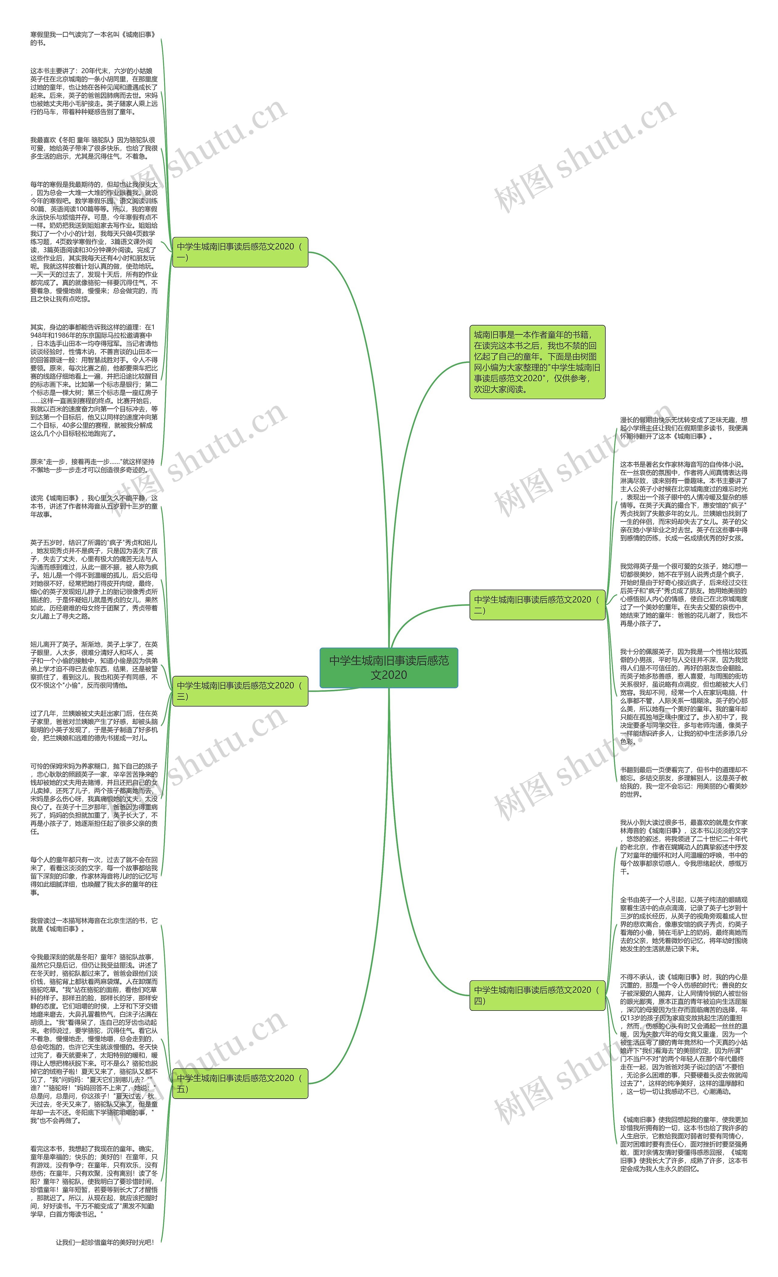 中学生城南旧事读后感范文2020思维导图