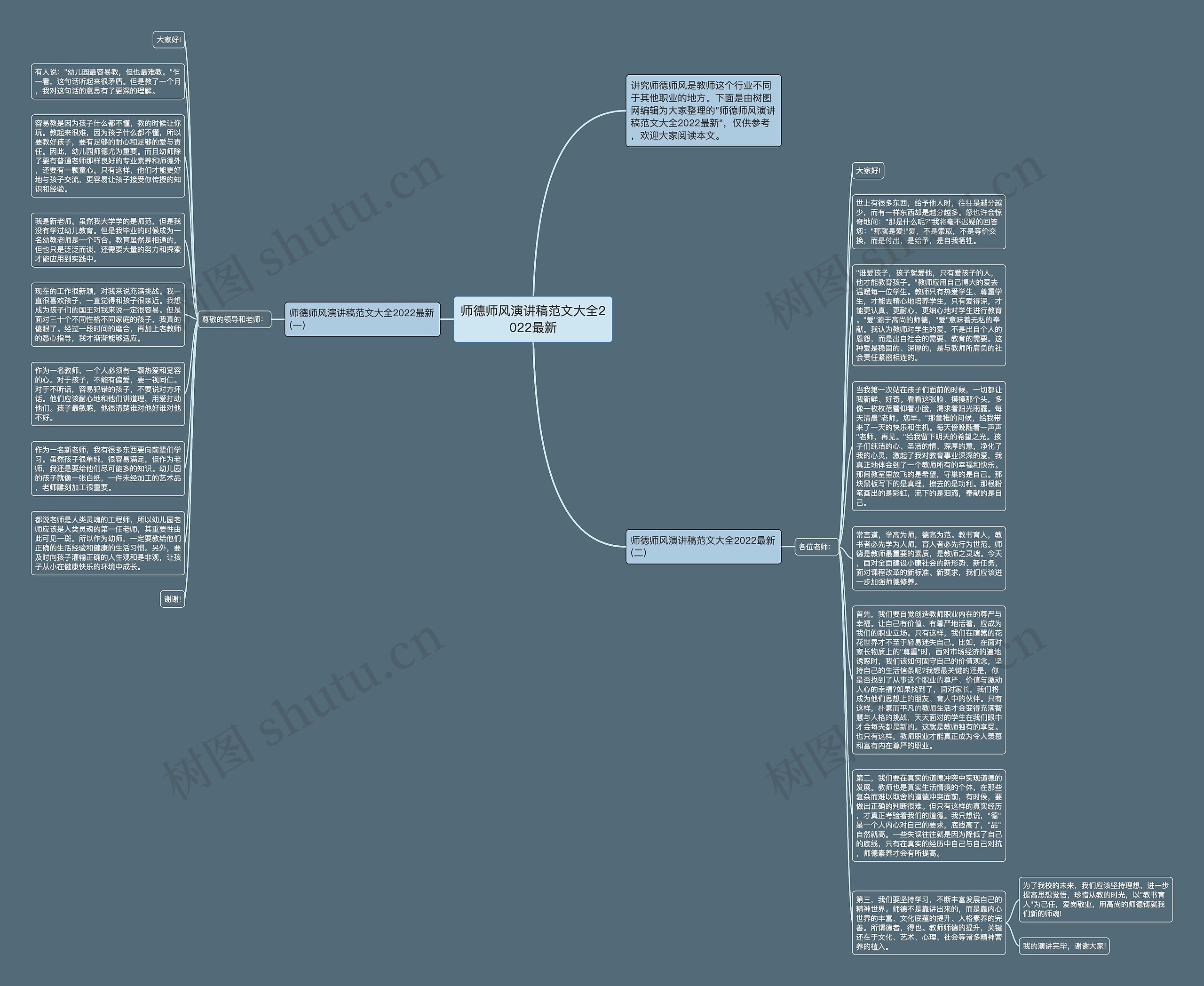师德师风演讲稿范文大全2022最新思维导图