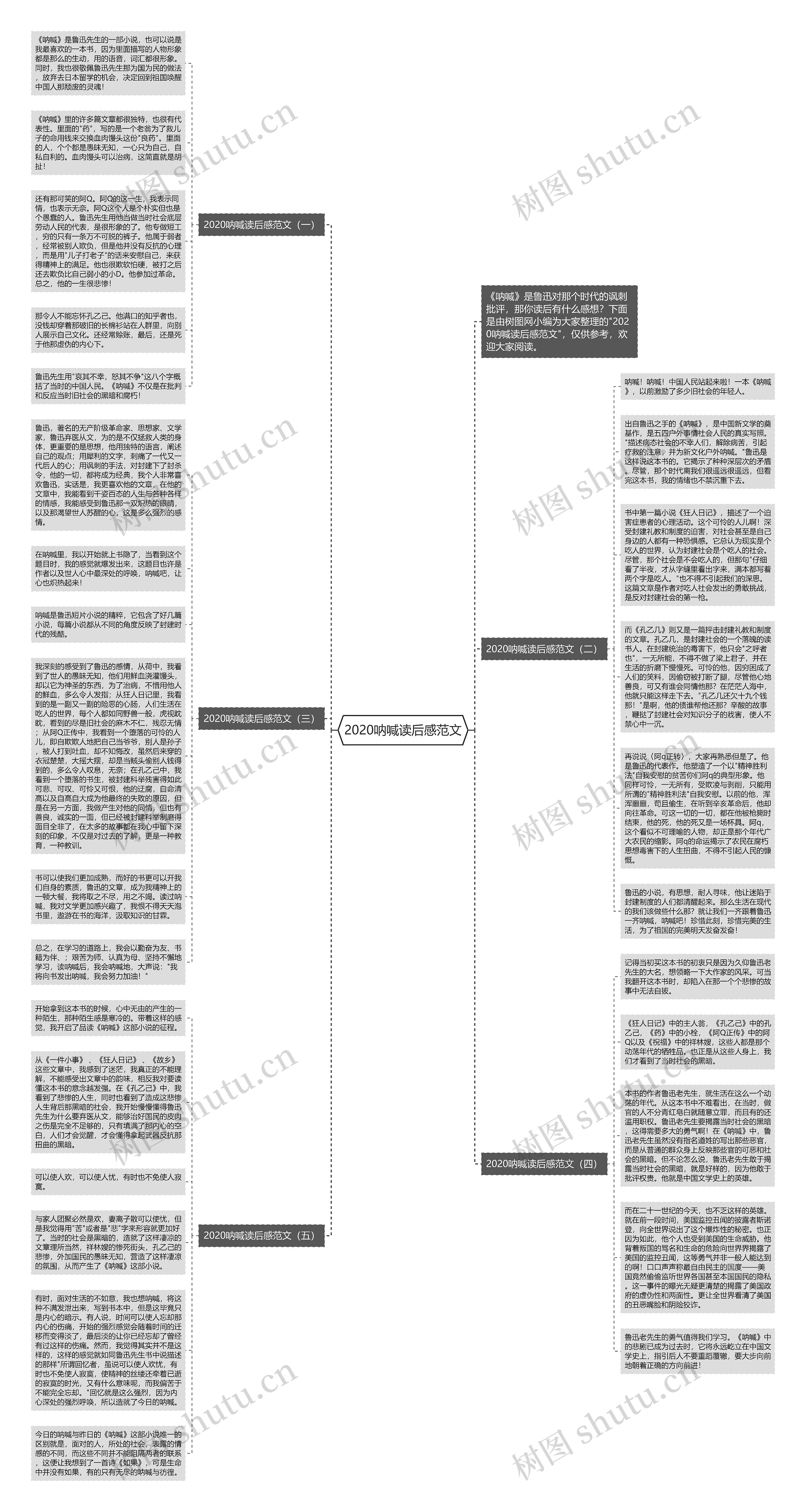 2020呐喊读后感范文思维导图