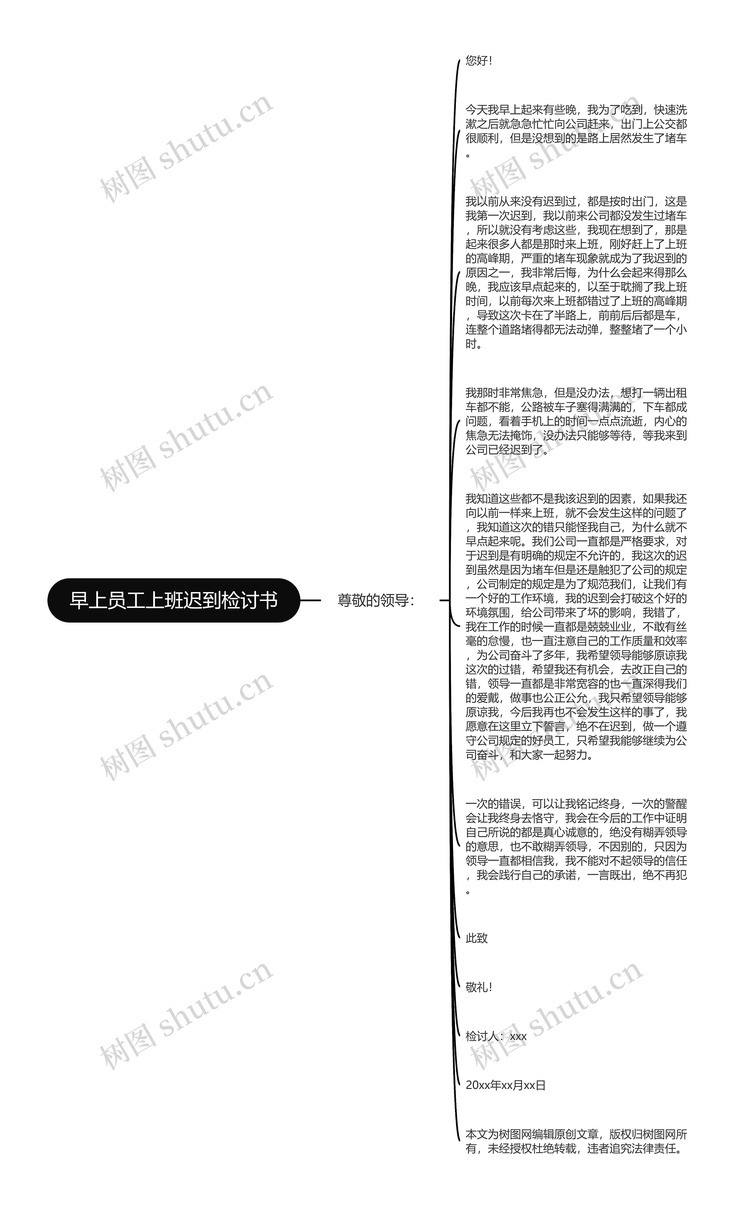 早上员工上班迟到检讨书思维导图