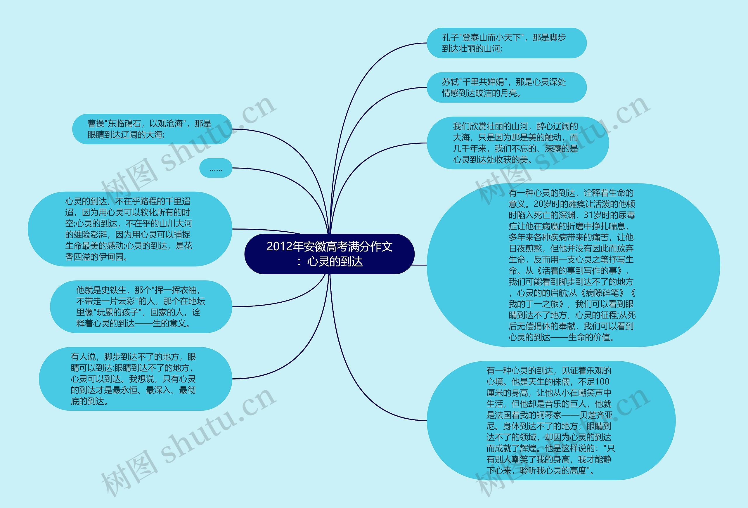 2012年安徽高考满分作文：心灵的到达