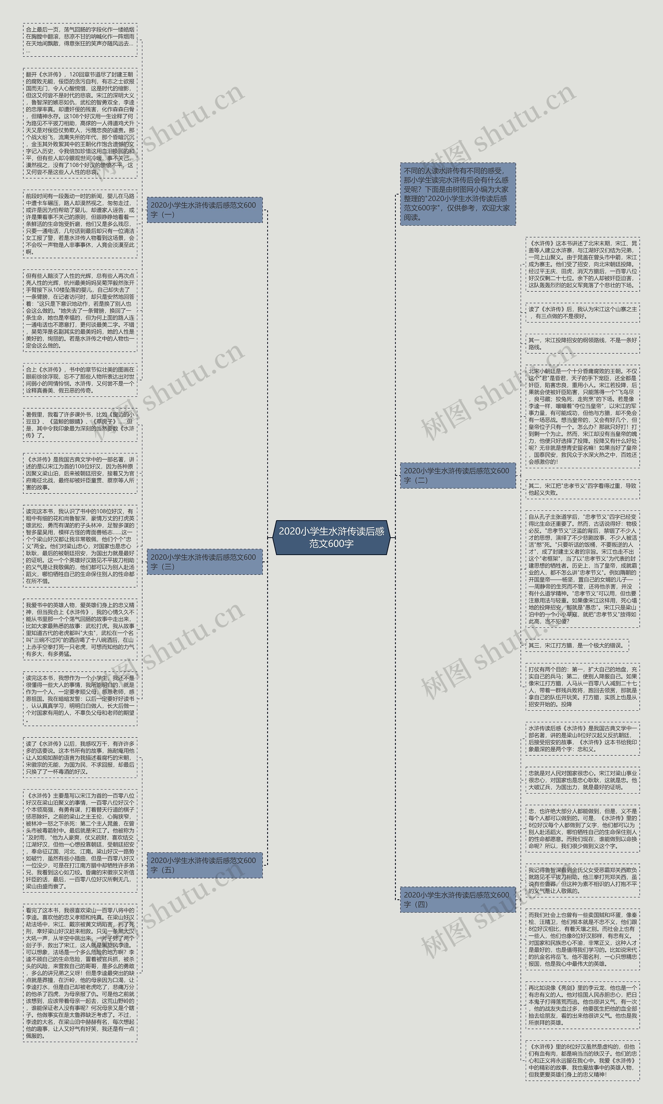 2020小学生水浒传读后感范文600字思维导图