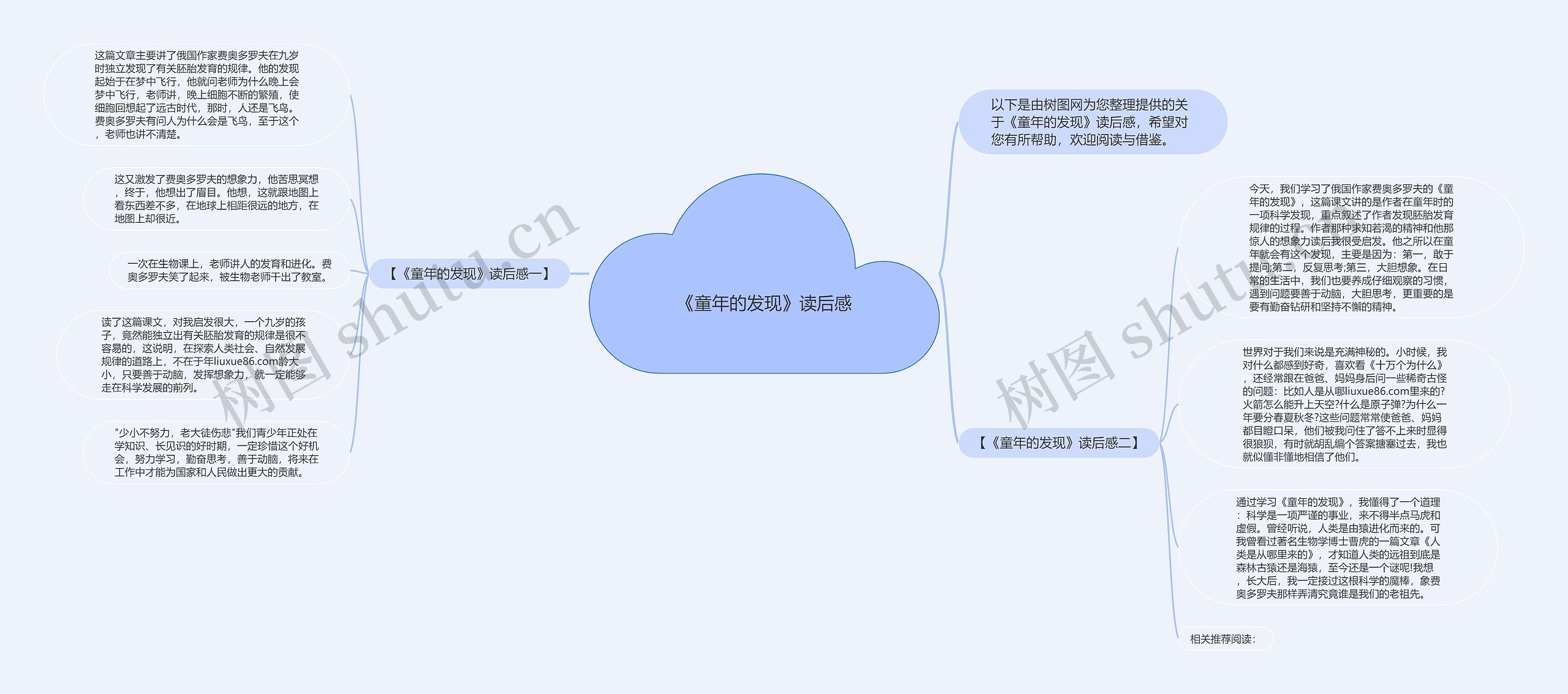 《童年的发现》读后感思维导图