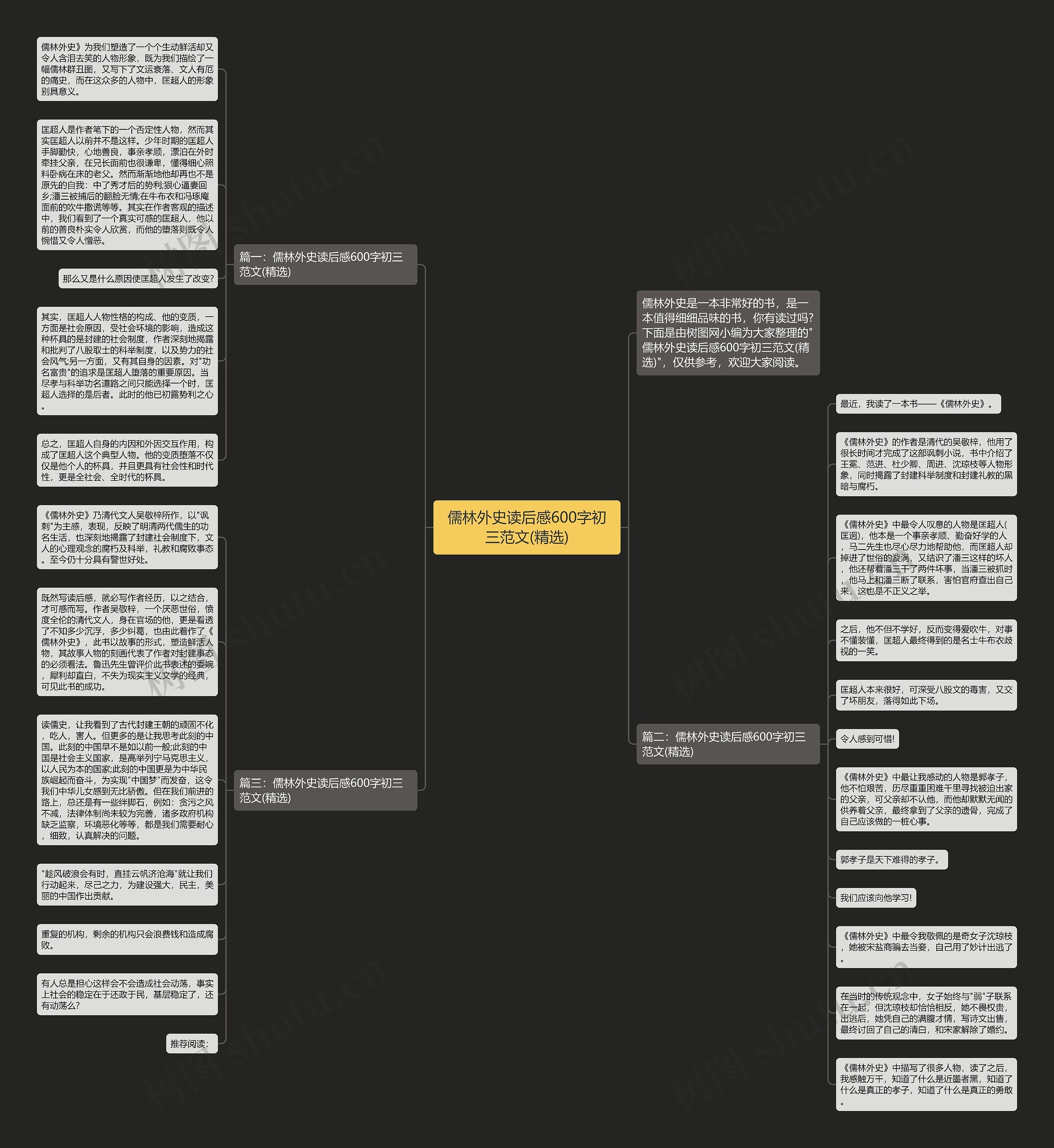 儒林外史读后感600字初三范文(精选)思维导图
