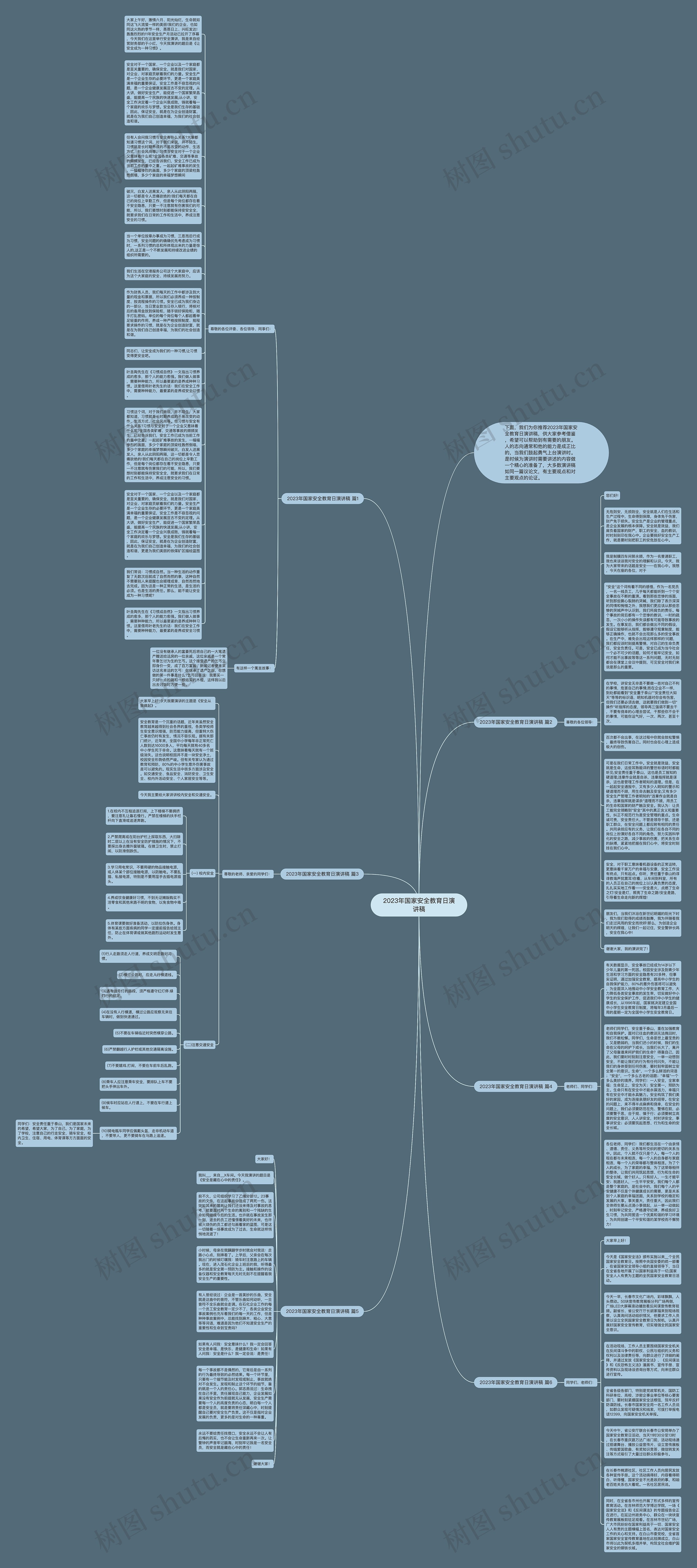 2023年国家安全教育日演讲稿思维导图