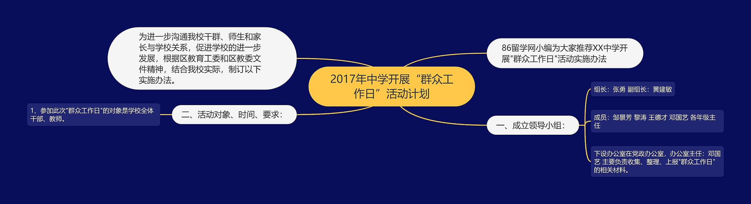 2017年中学开展“群众工作日”活动计划思维导图