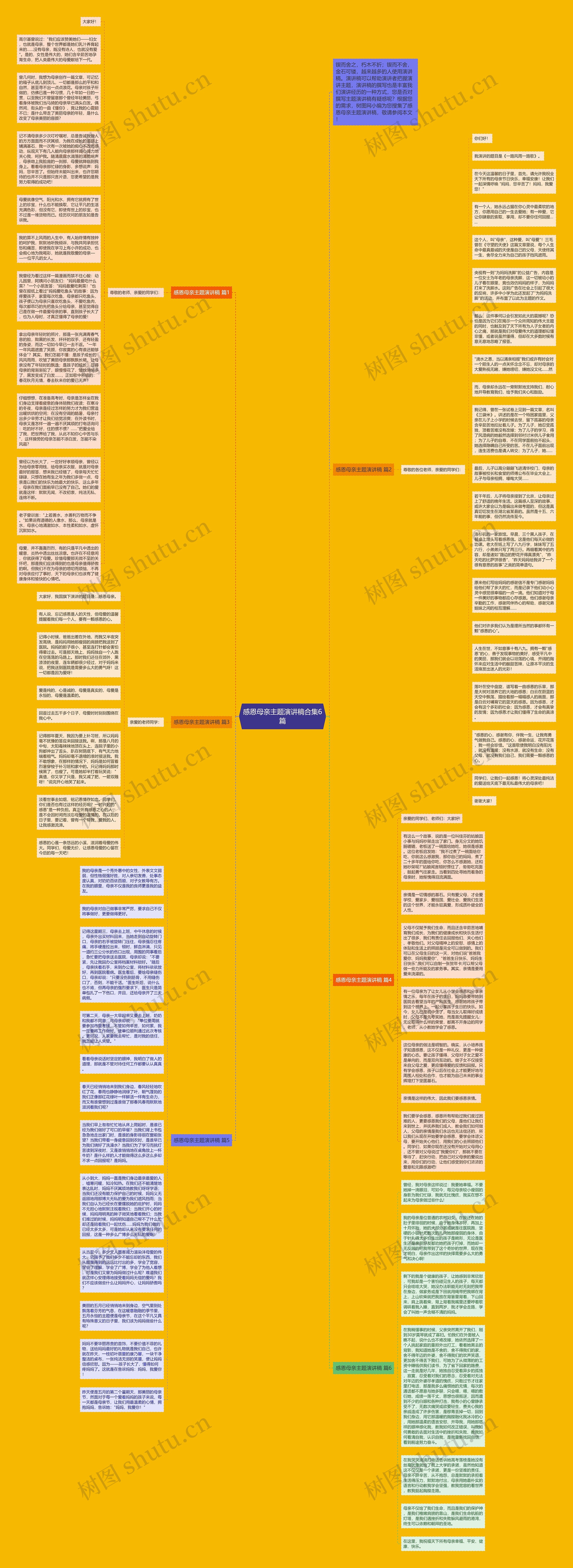 感恩母亲主题演讲稿合集6篇思维导图