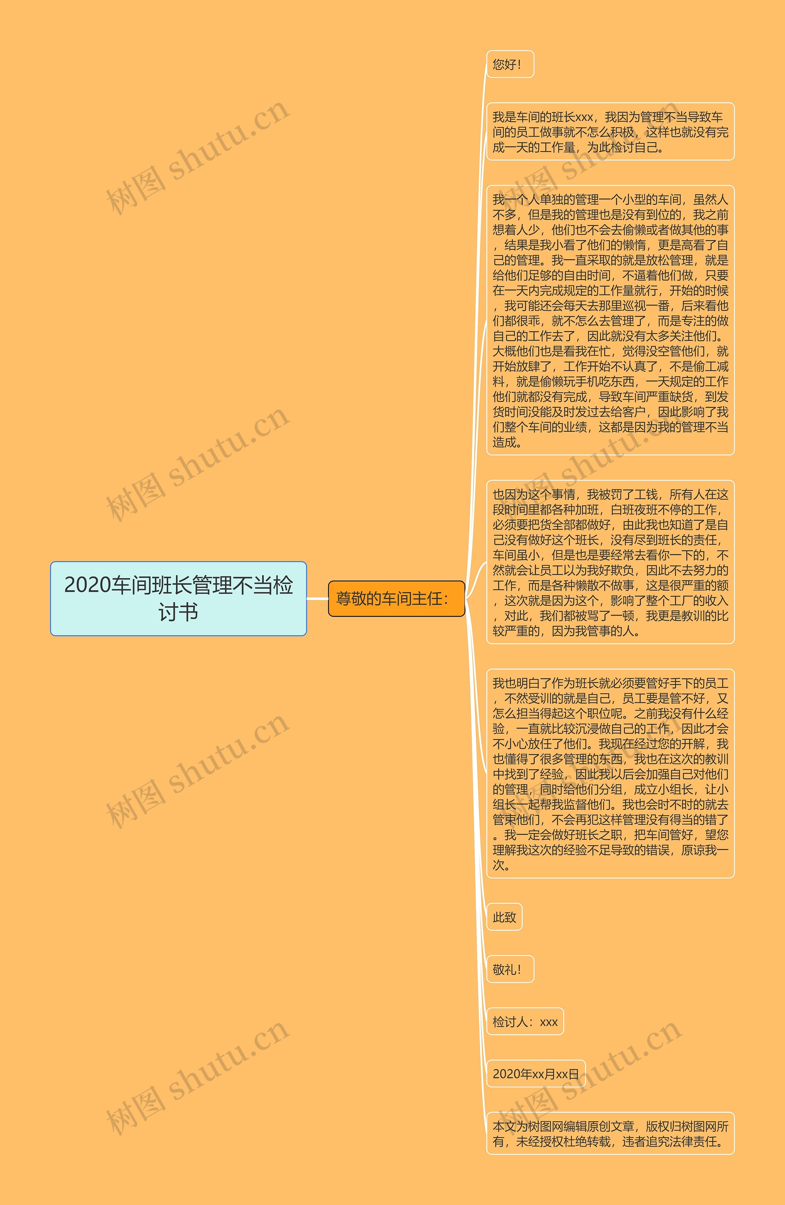 2020车间班长管理不当检讨书思维导图