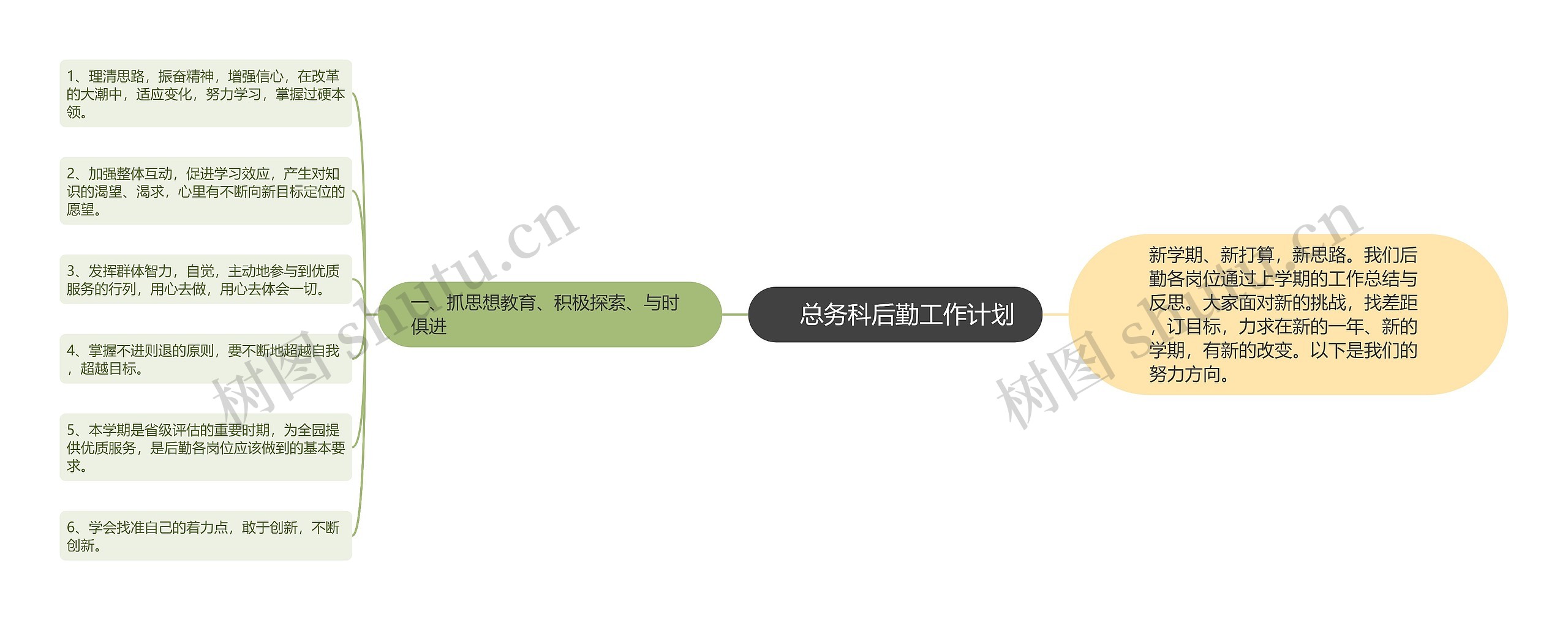 　总务科后勤工作计划思维导图