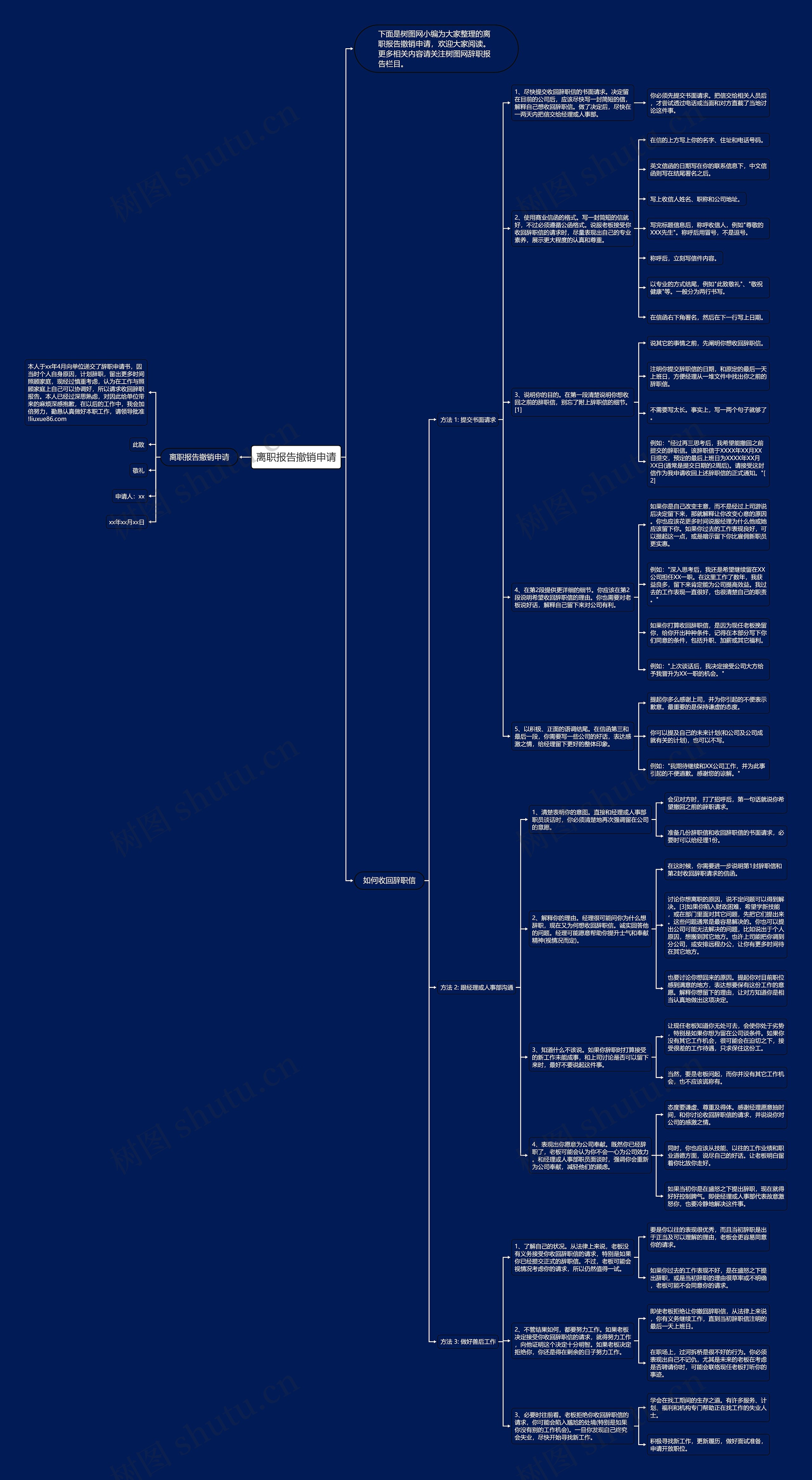 离职报告撤销申请思维导图