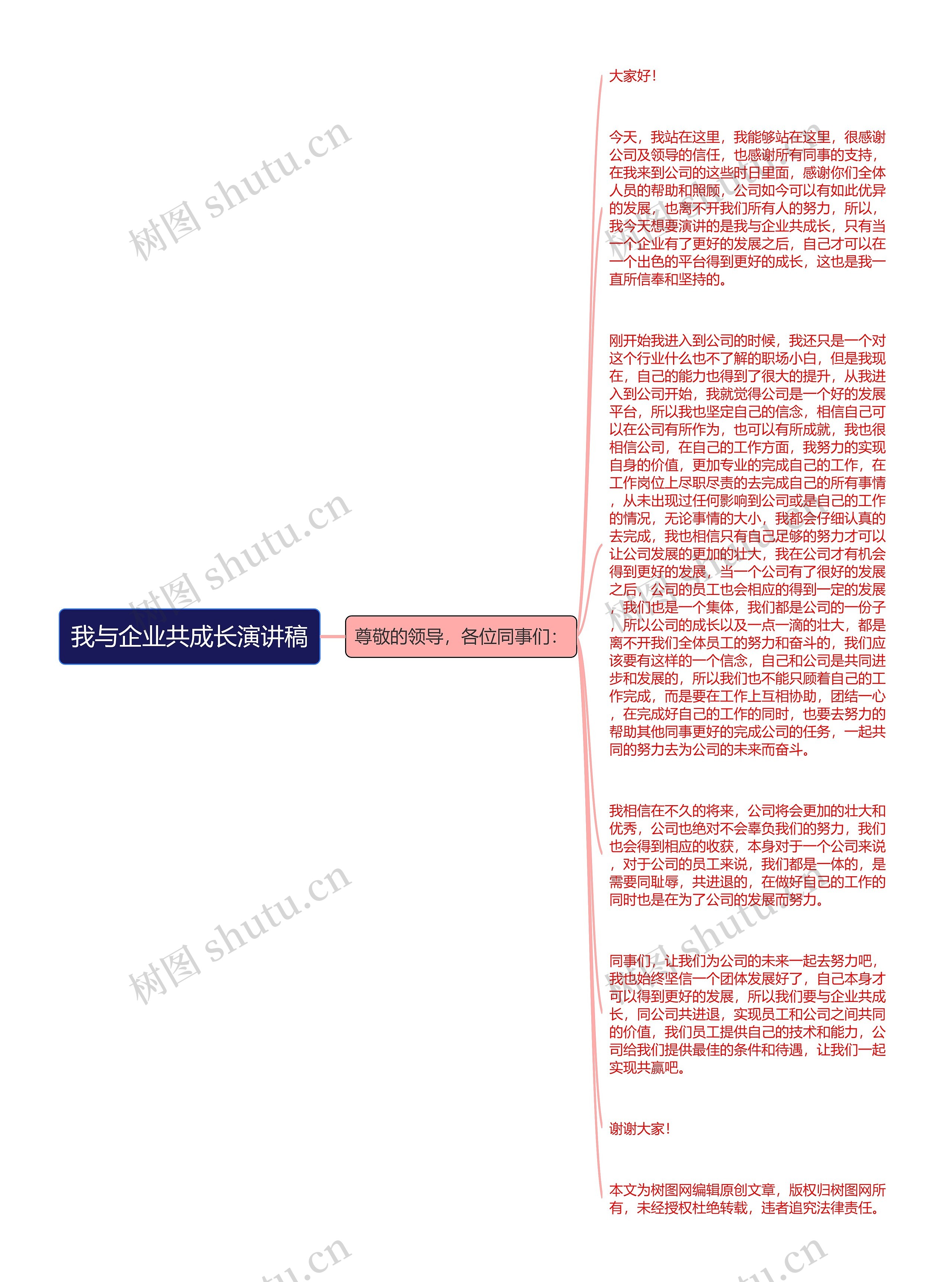 我与企业共成长演讲稿思维导图