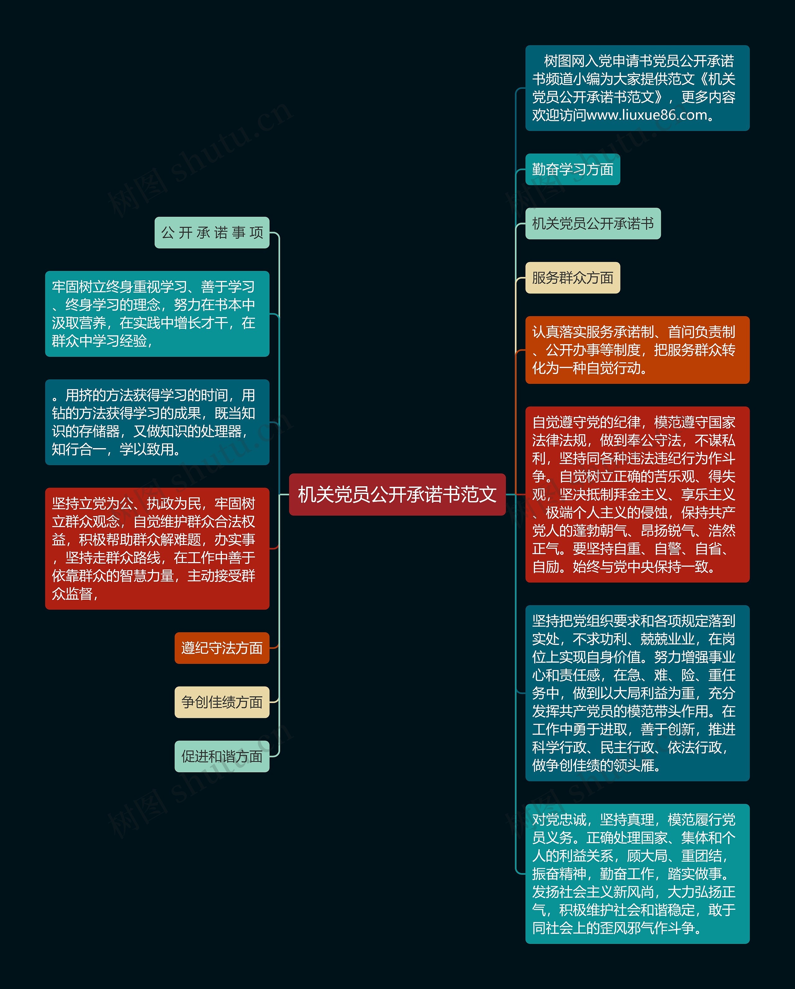 机关党员公开承诺书范文