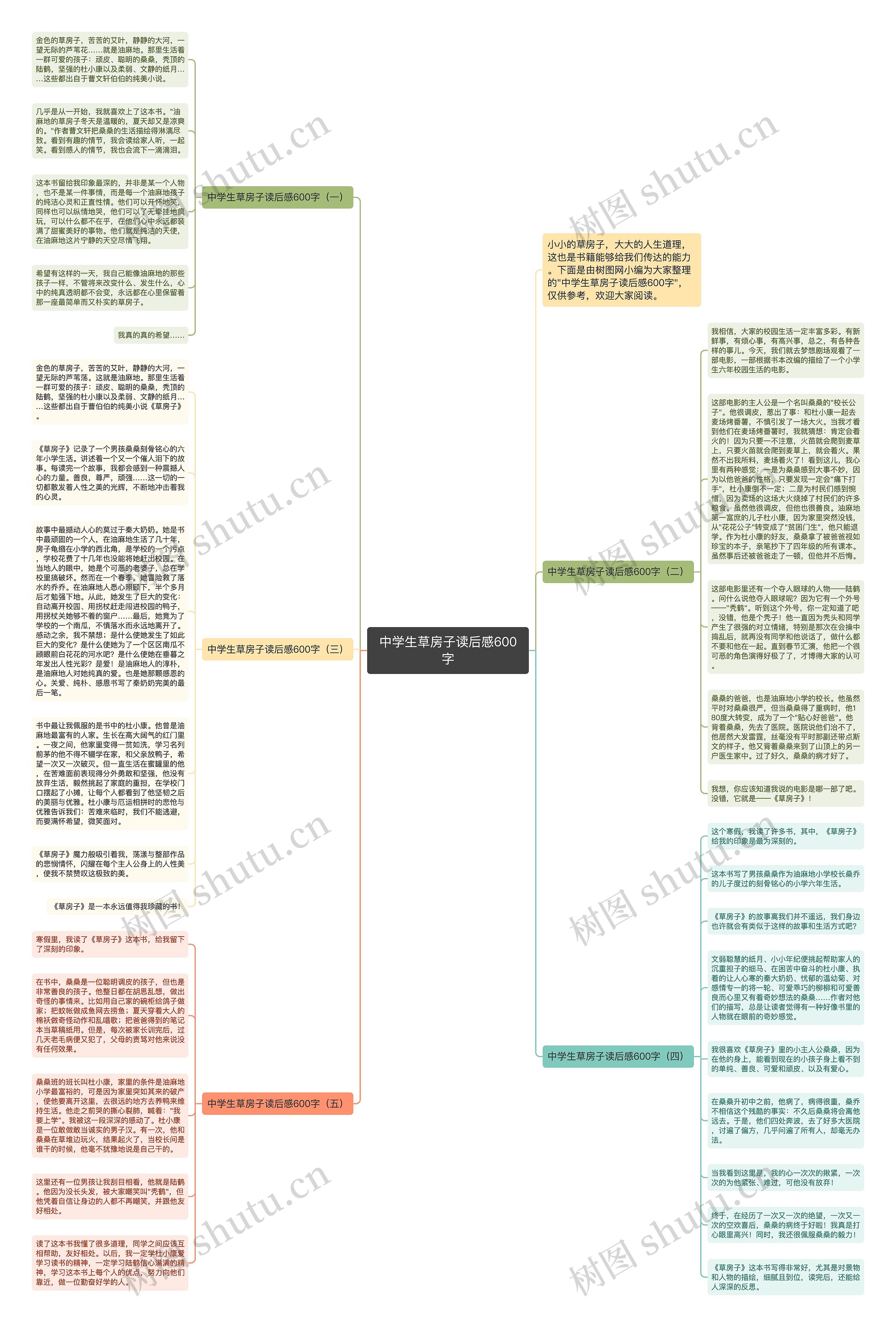中学生草房子读后感600字思维导图