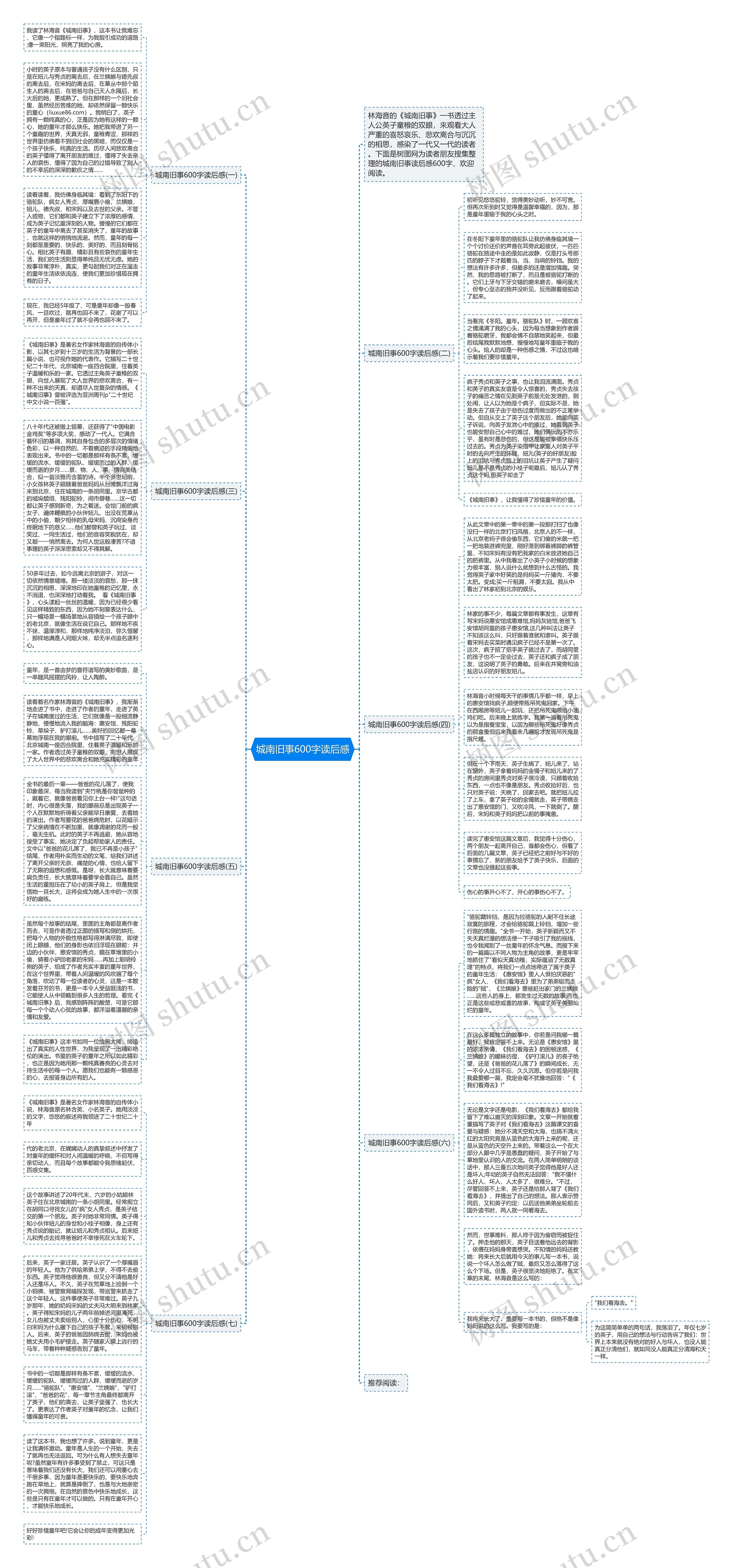 城南旧事600字读后感思维导图