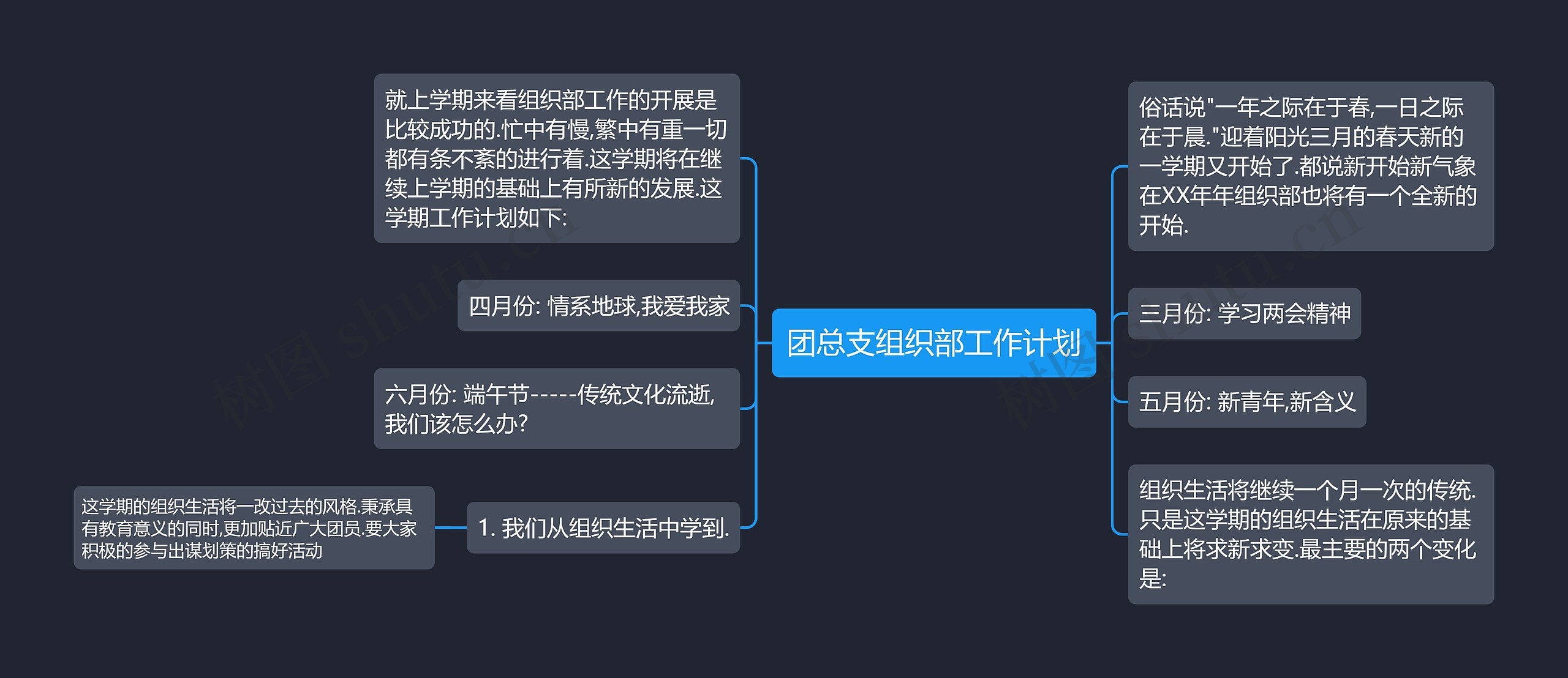 团总支组织部工作计划思维导图