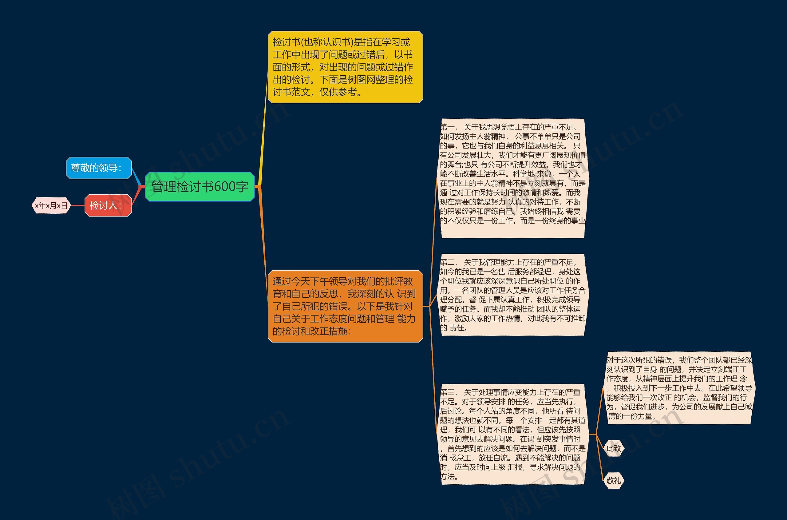 管理检讨书600字思维导图