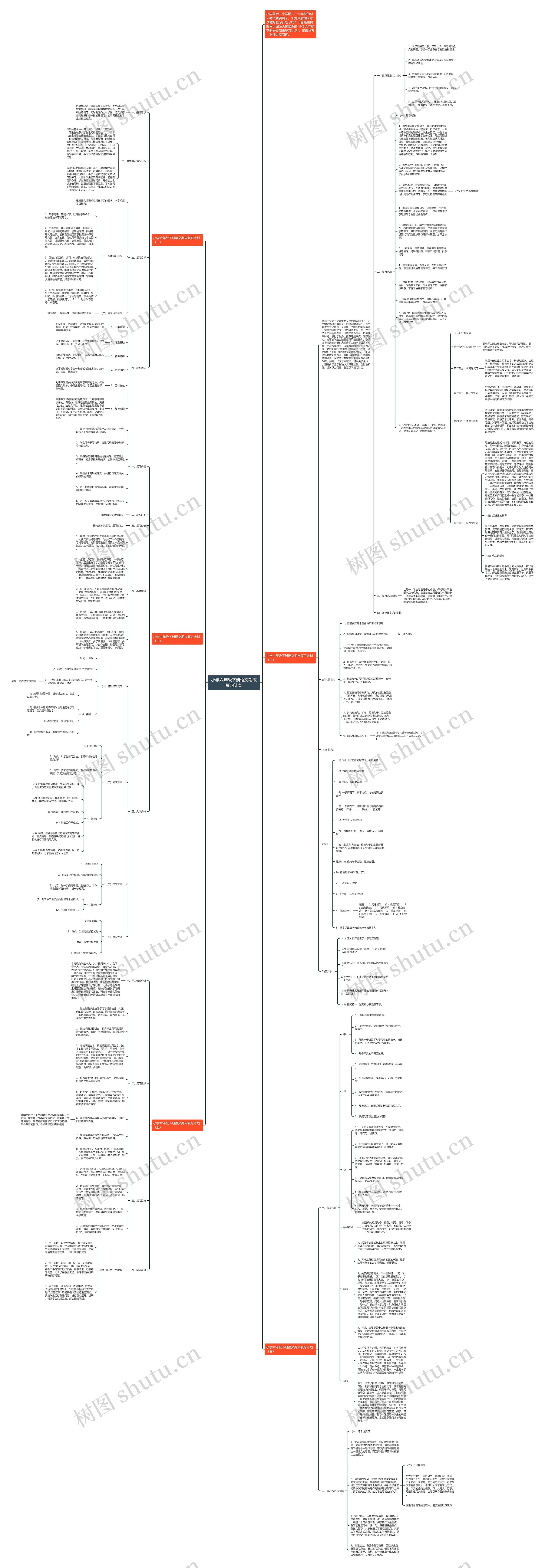 小学六年级下册语文期末复习计划思维导图