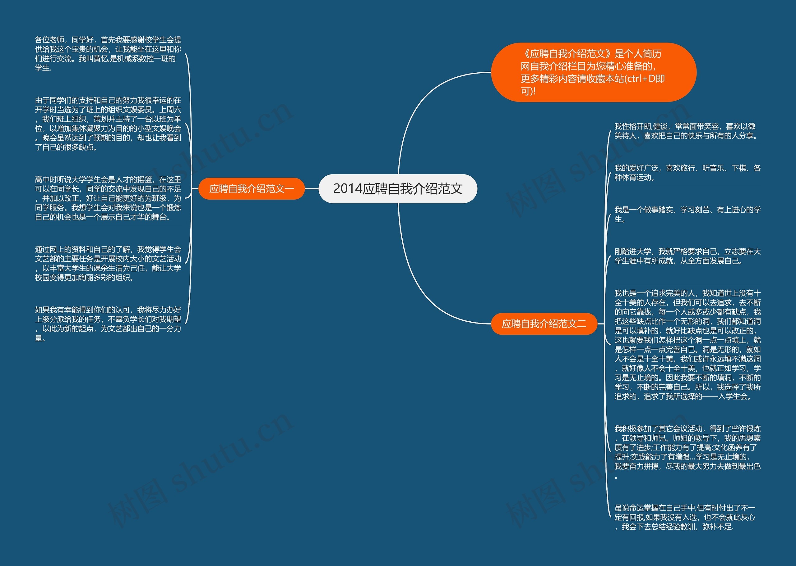 2014应聘自我介绍范文思维导图