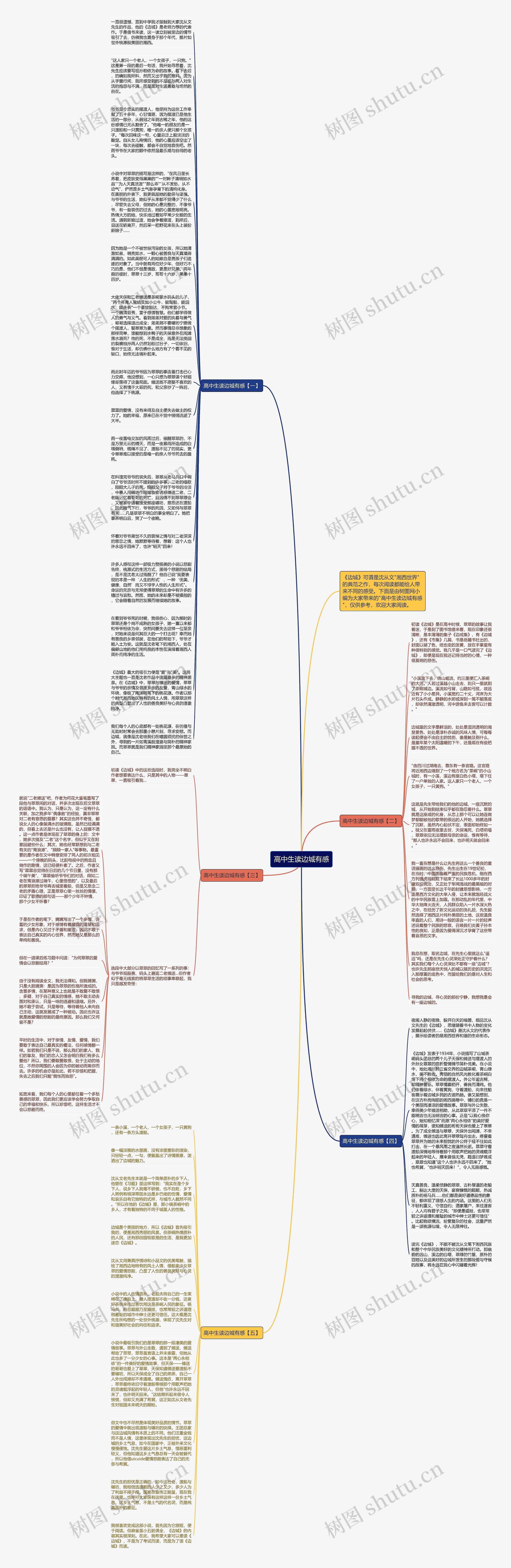 高中生读边城有感思维导图