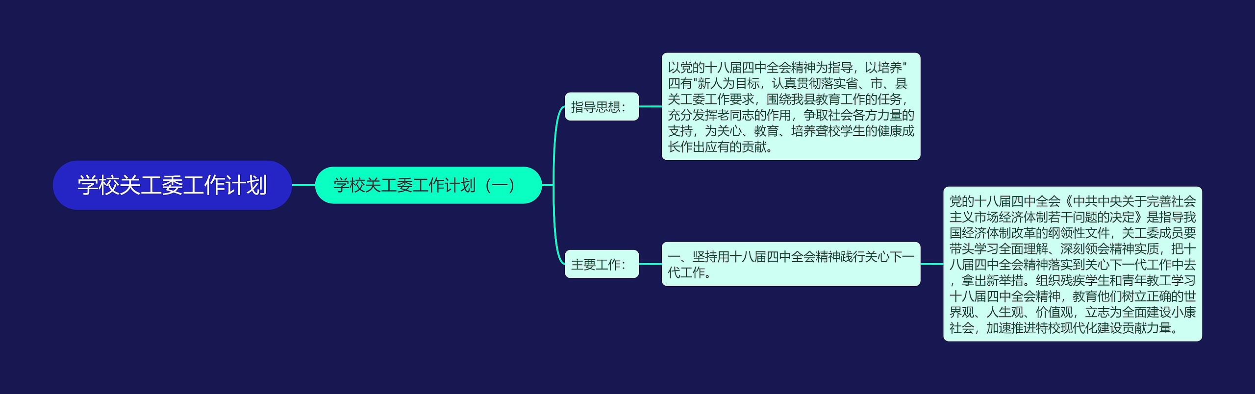 学校关工委工作计划思维导图