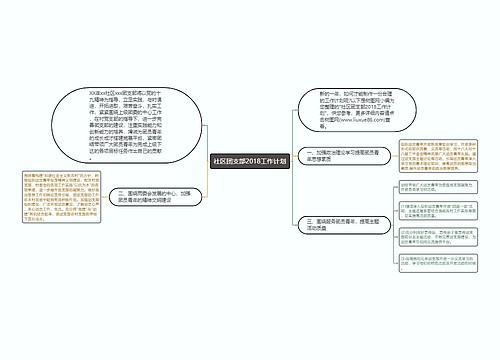 社区团支部2018工作计划