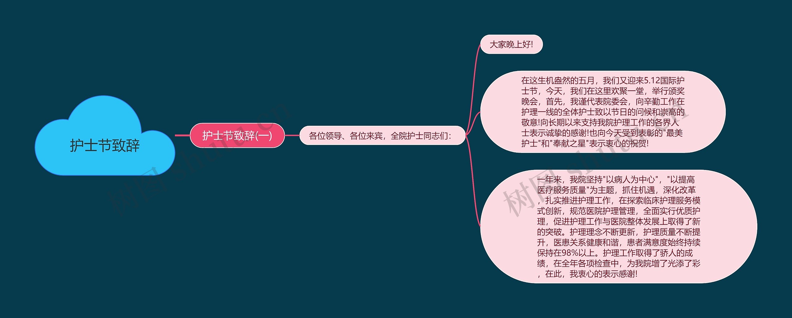 护士节致辞思维导图