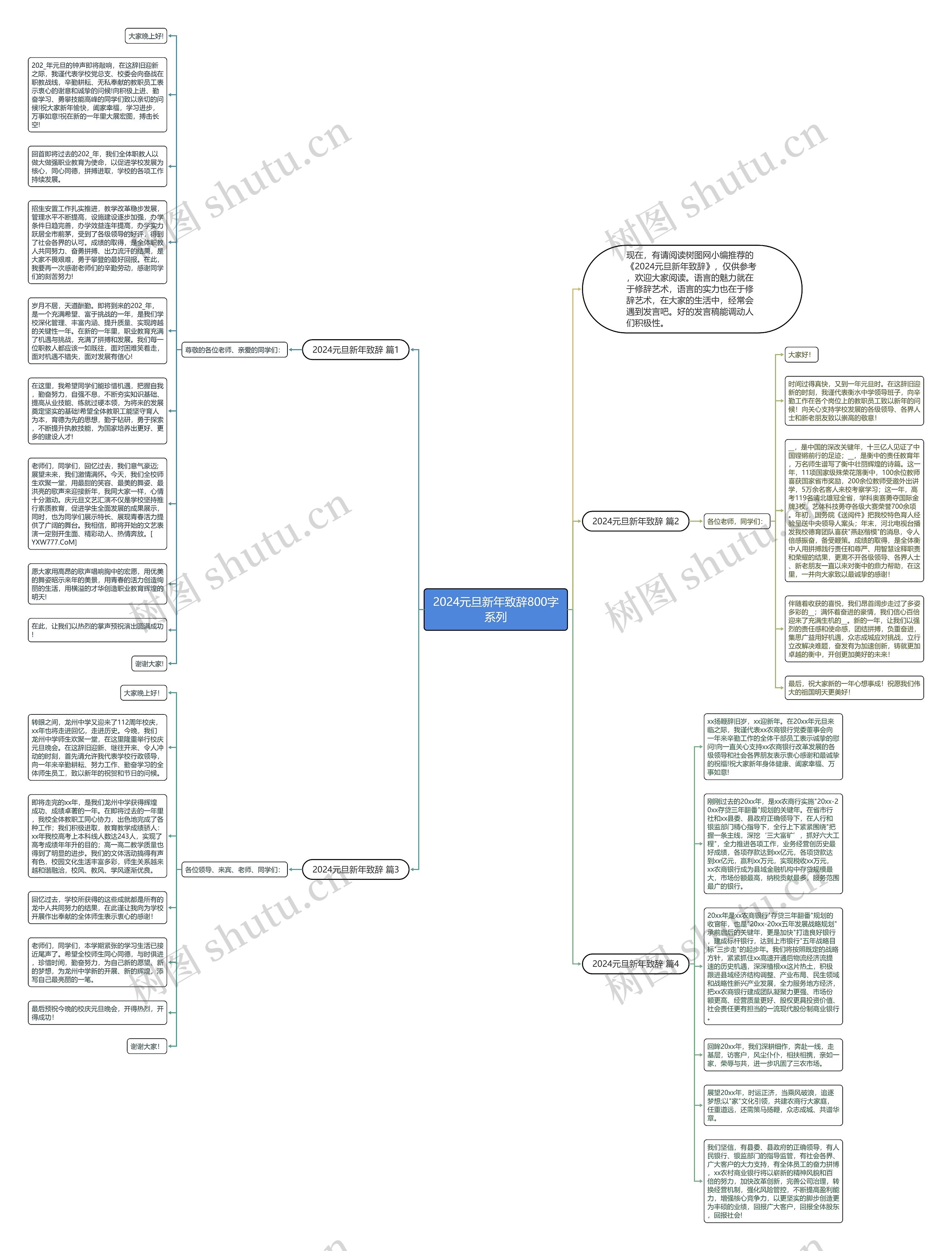 2024元旦新年致辞800字系列思维导图