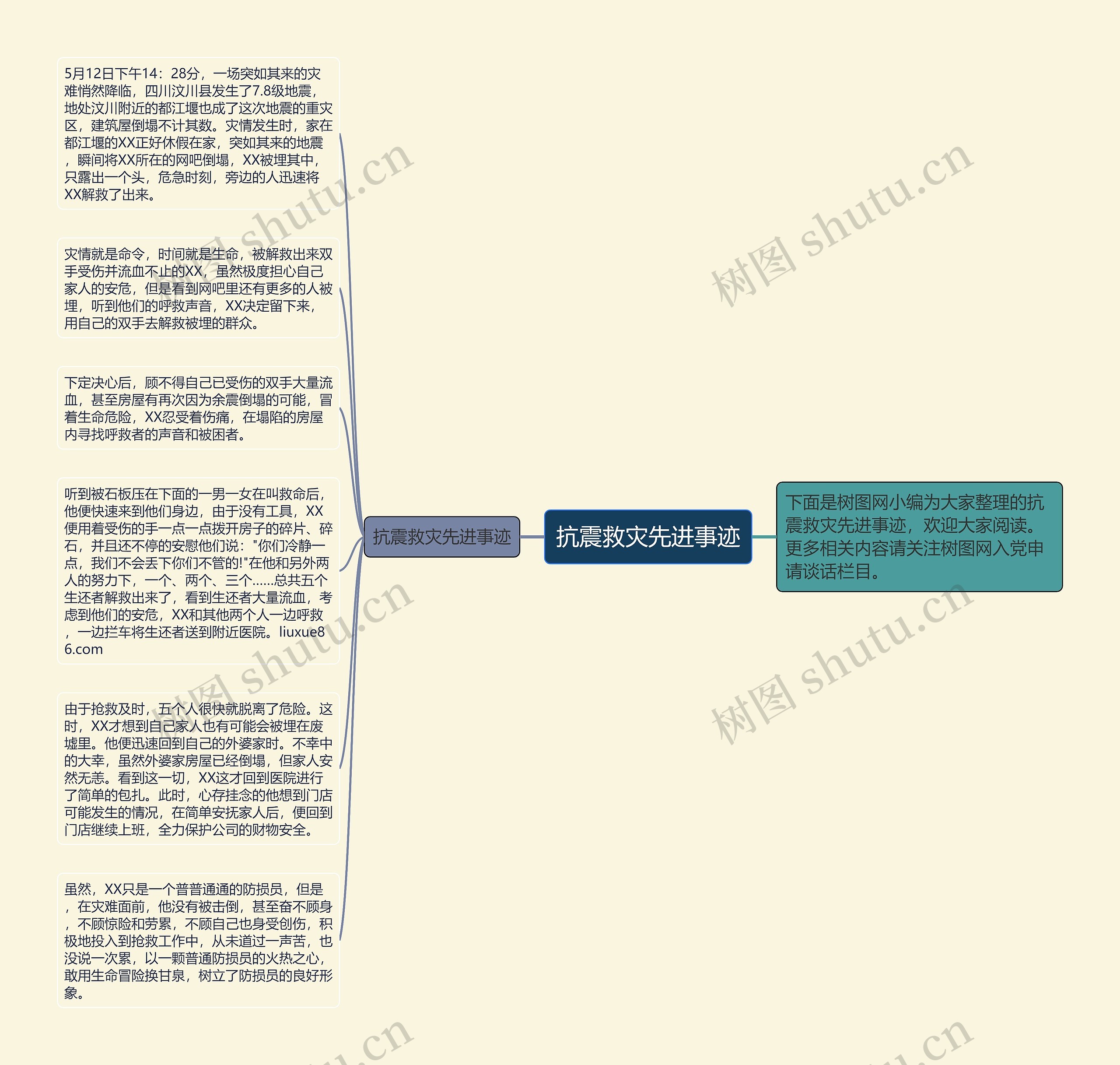 抗震救灾先进事迹思维导图