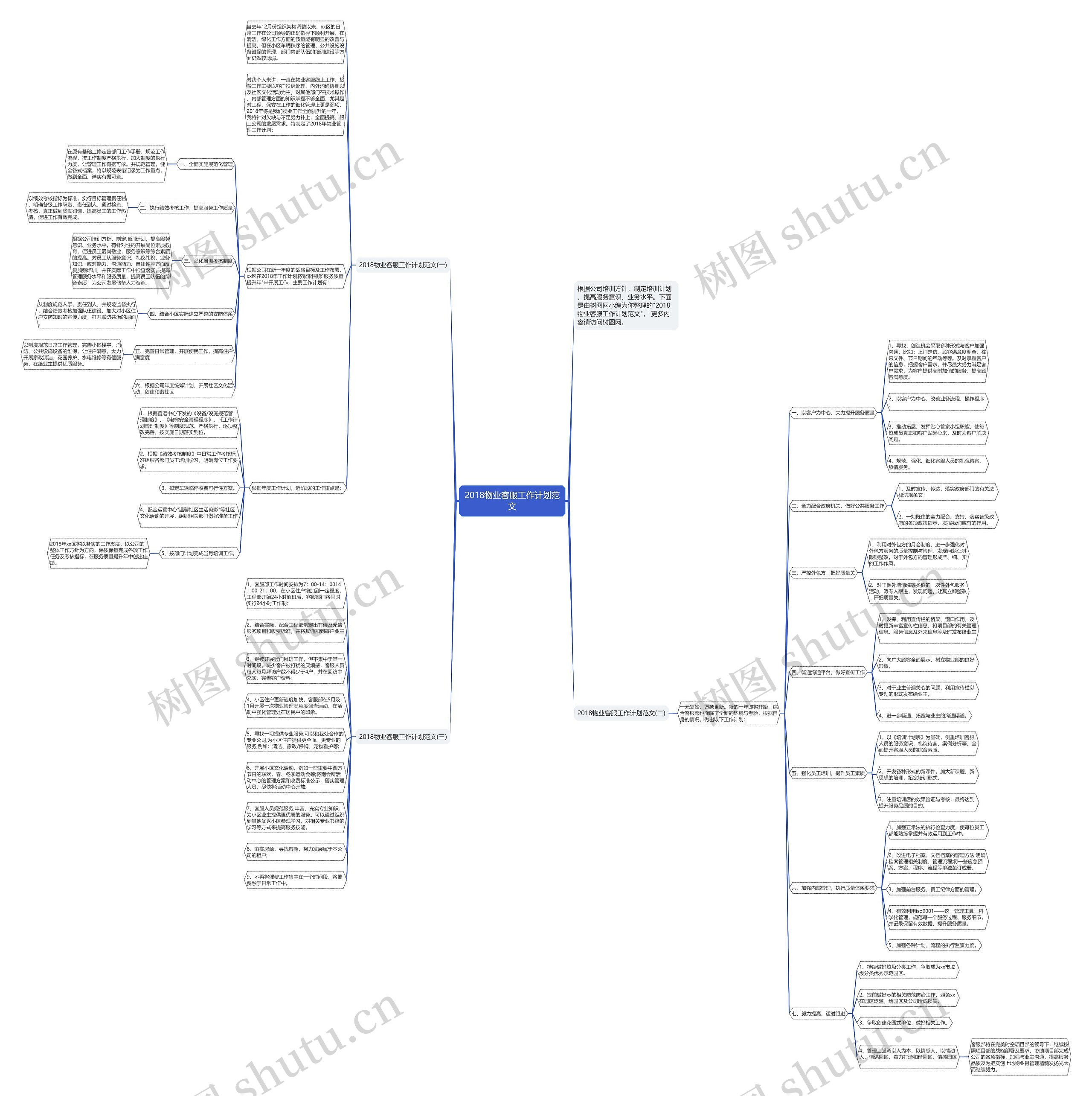 2018物业客服工作计划范文思维导图