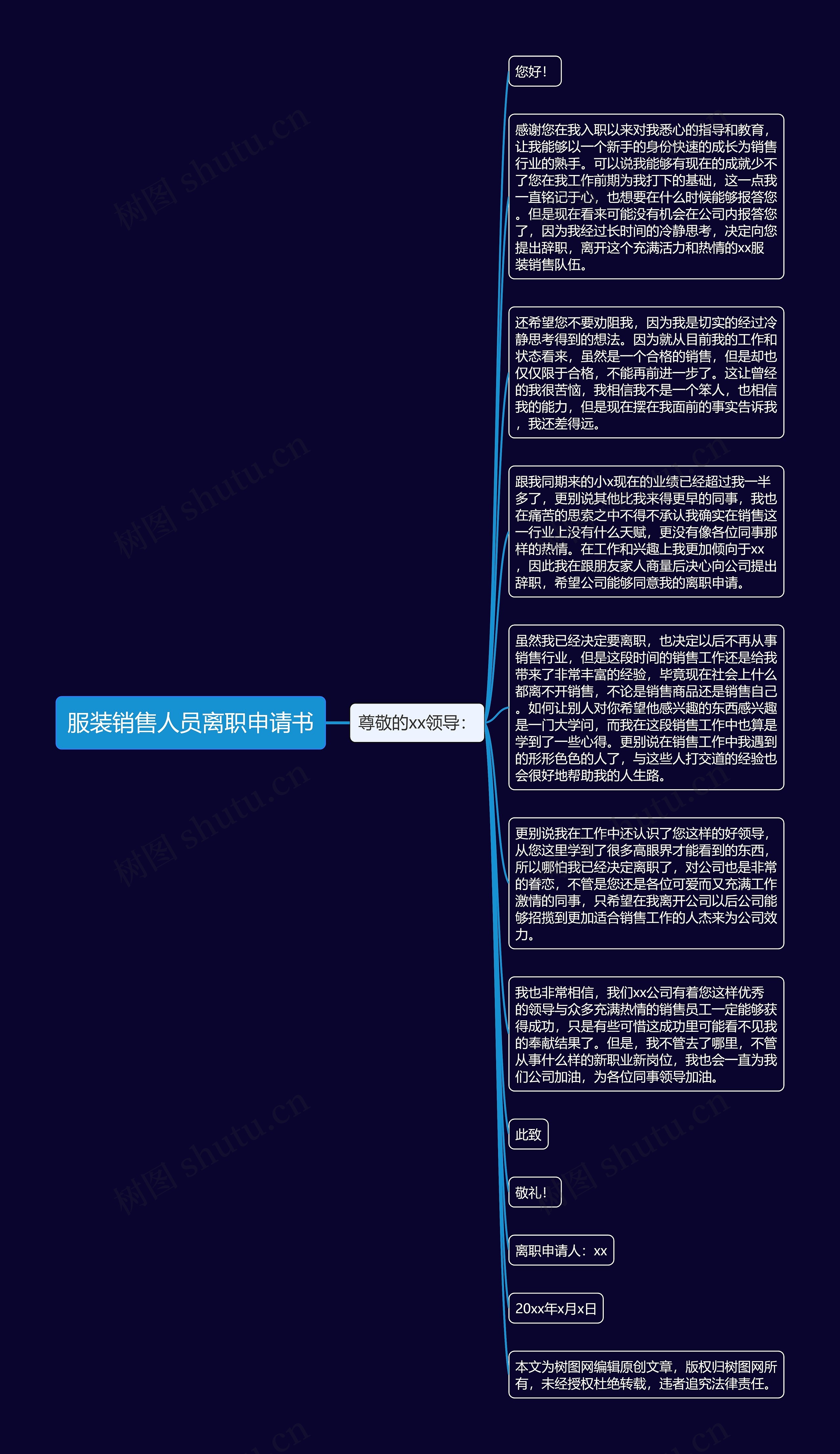 服装销售人员离职申请书思维导图