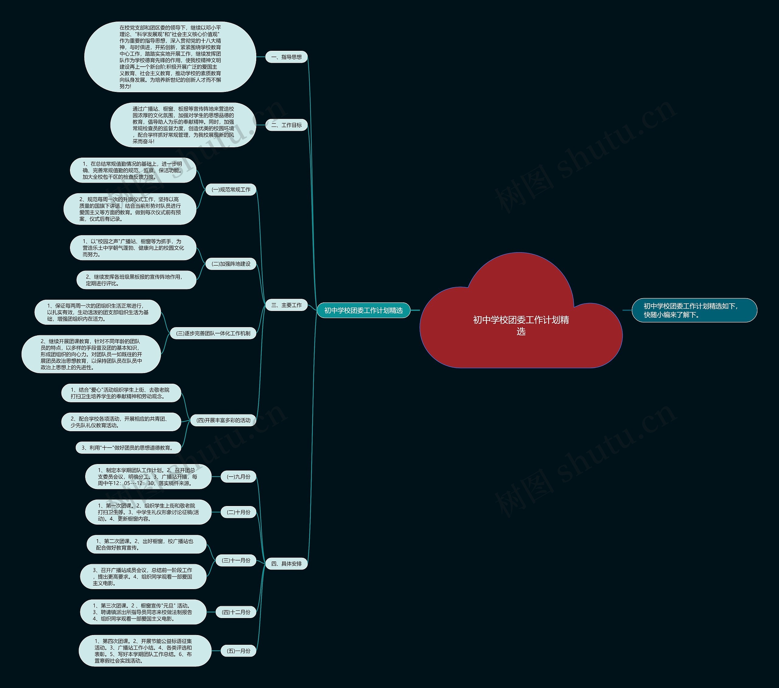 初中学校团委工作计划精选思维导图