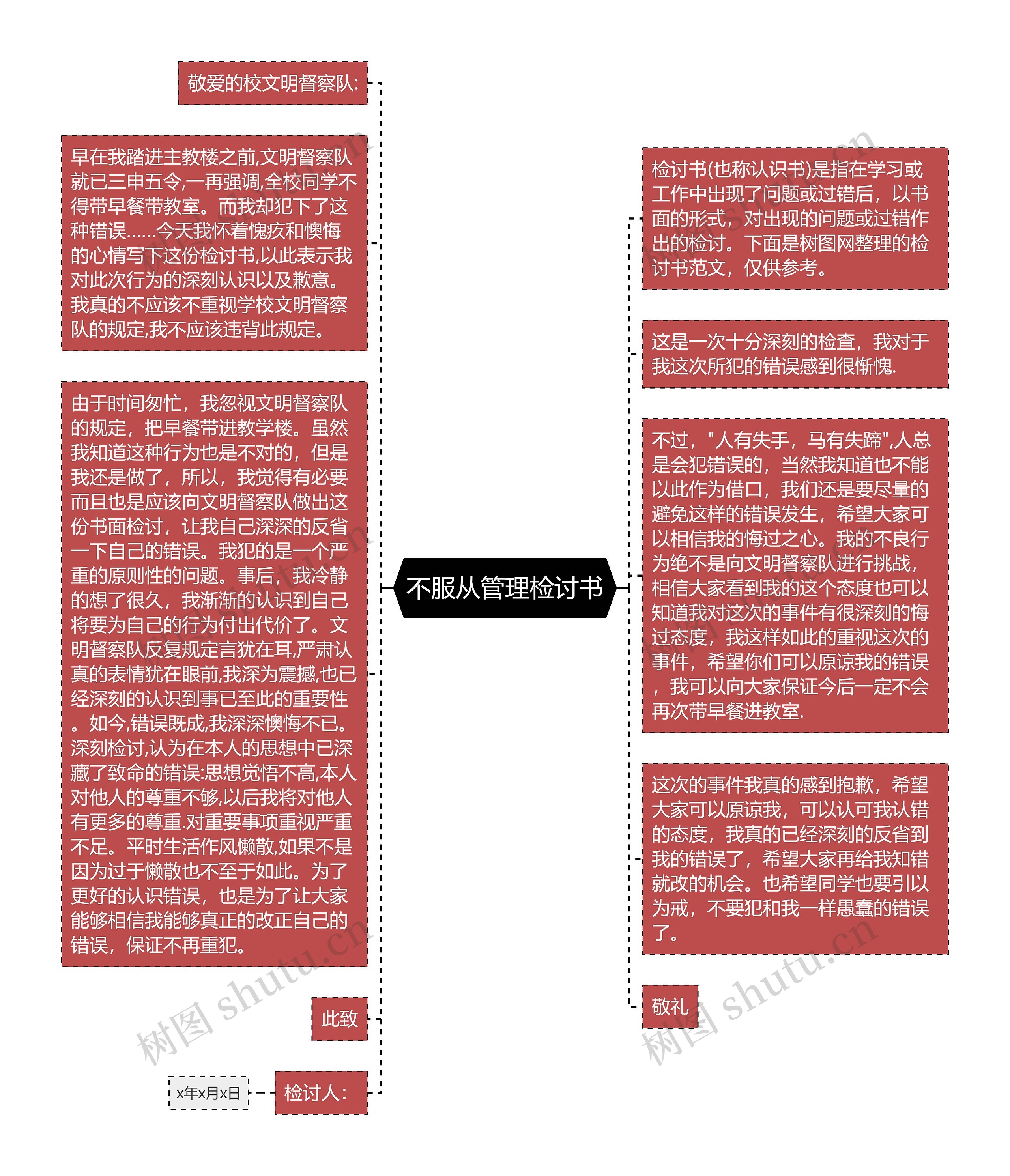 不服从管理检讨书思维导图