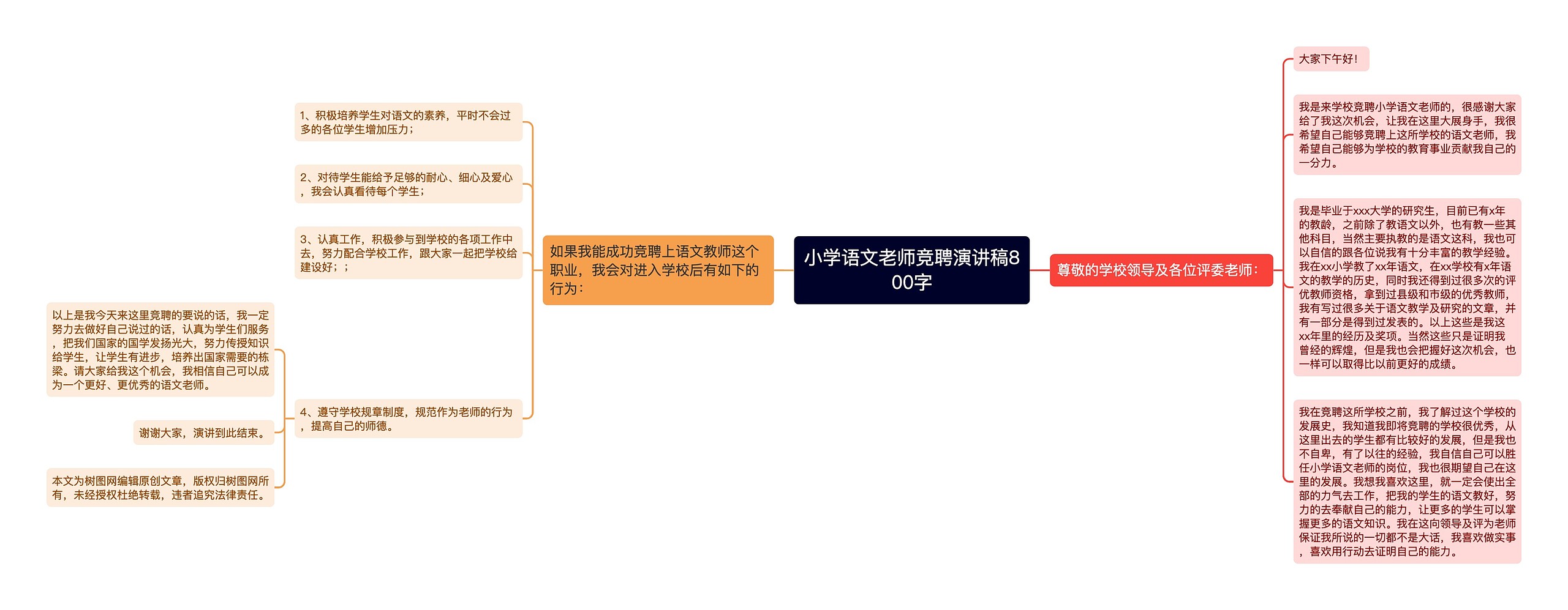 小学语文老师竞聘演讲稿800字思维导图