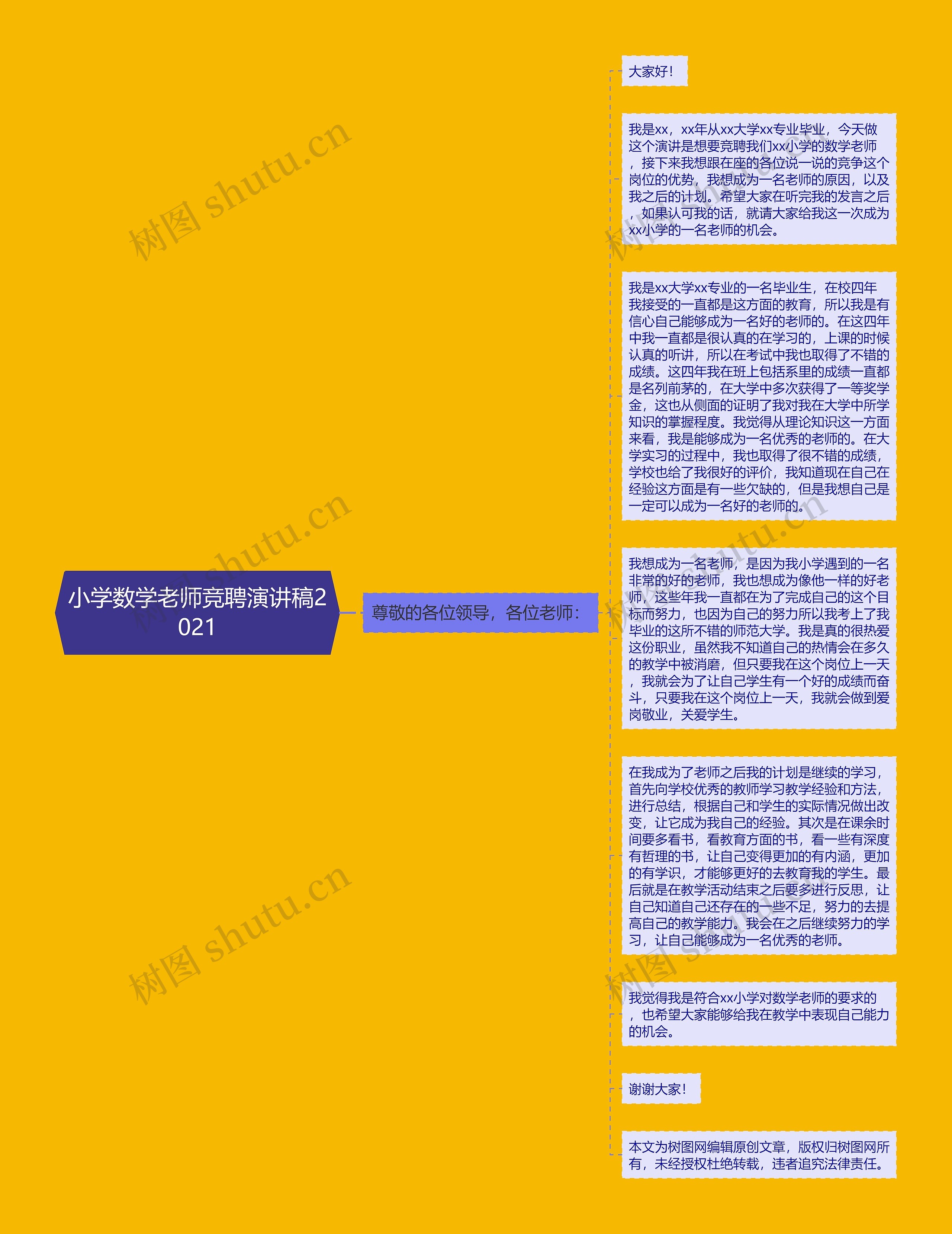 小学数学老师竞聘演讲稿2021思维导图