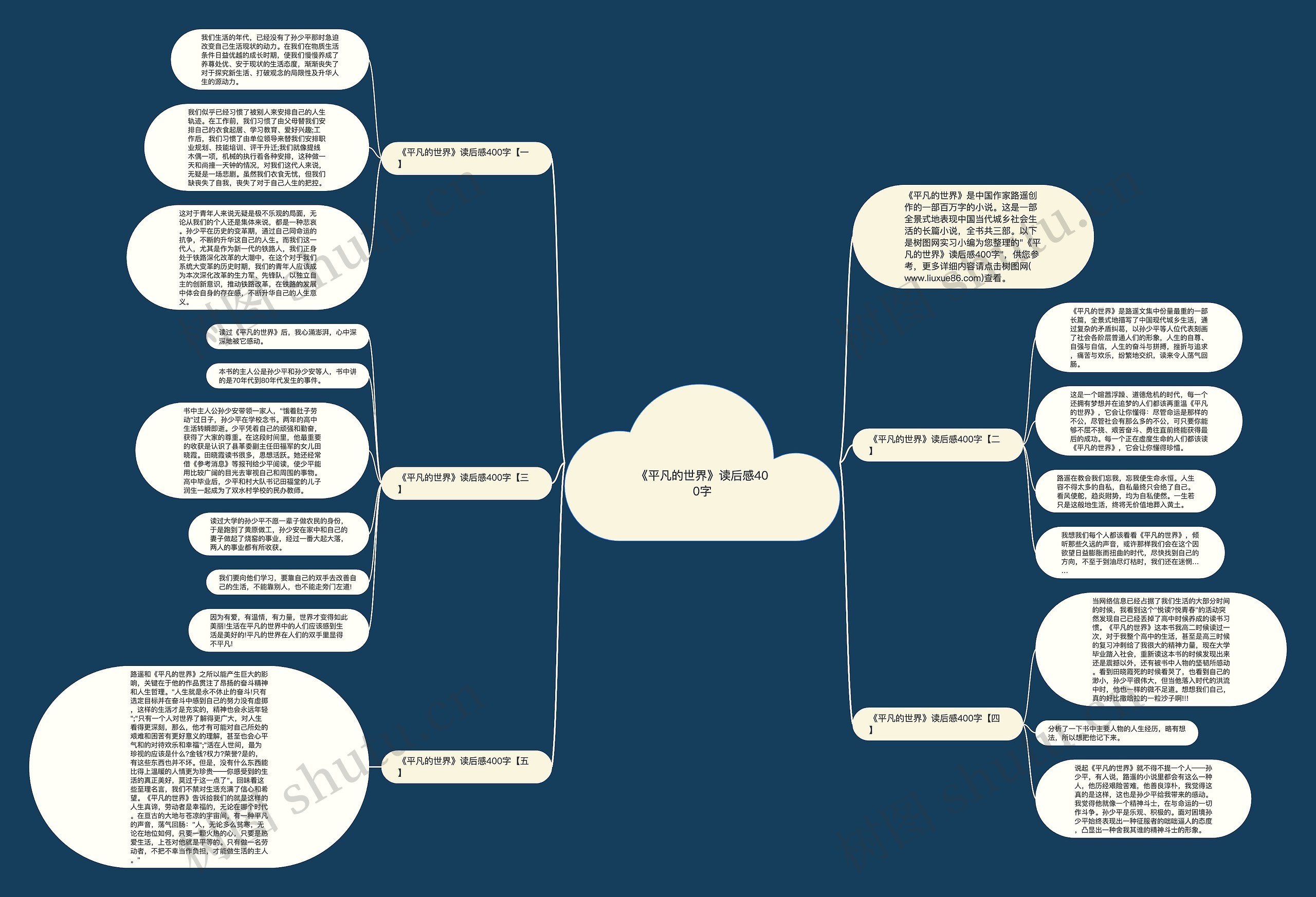 《平凡的世界》读后感400字思维导图